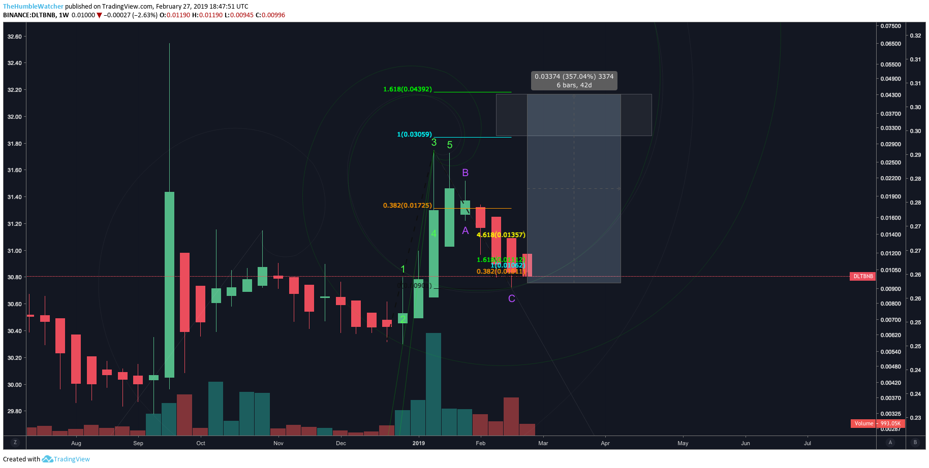  Chart Image