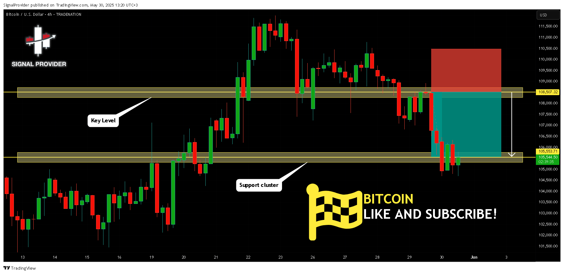 TRADENATION:BTCUSD Chart Image by SignalProvider