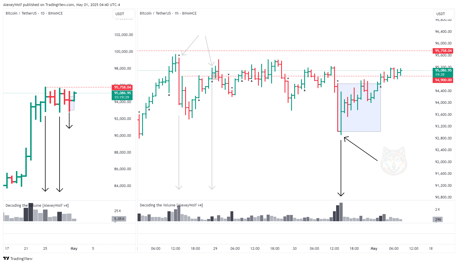 BINANCE:BTCUSDT Chart Image by AlexeyWolf