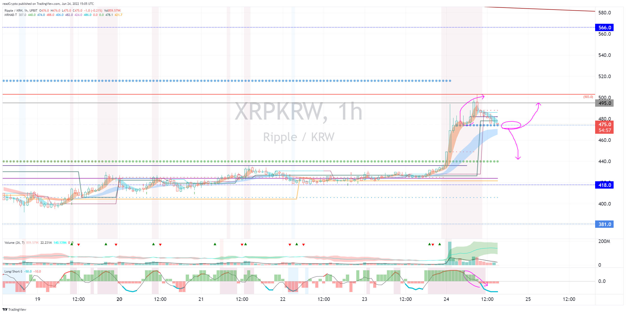 UPBIT:XRPKRW Chart Image by readCrypto