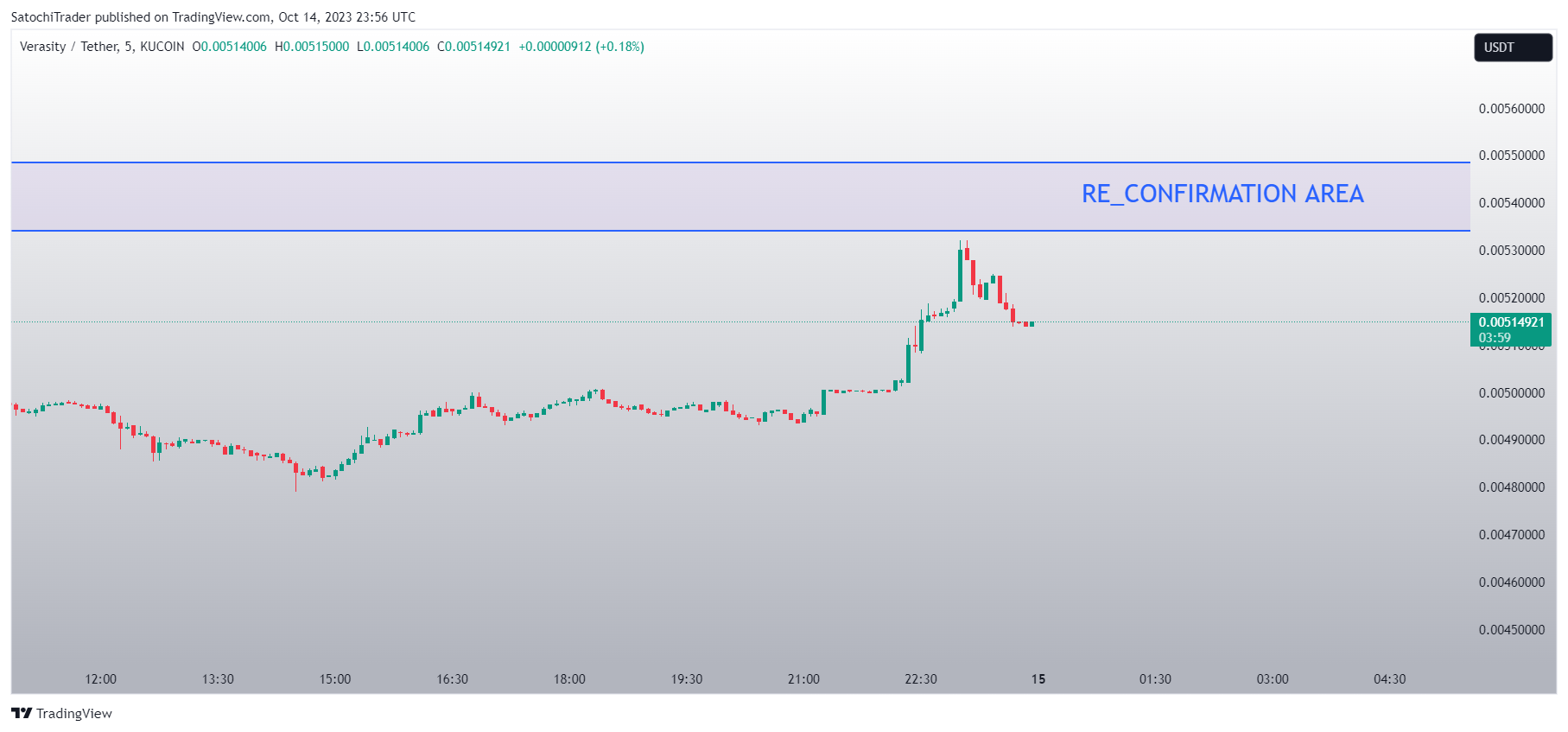 KUCOIN:VRAUSDT Chart Image by SatochiTrader