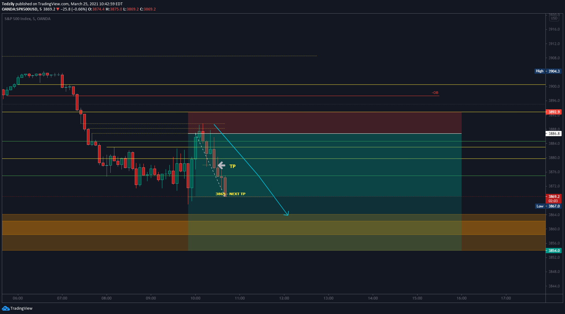  Chart Image