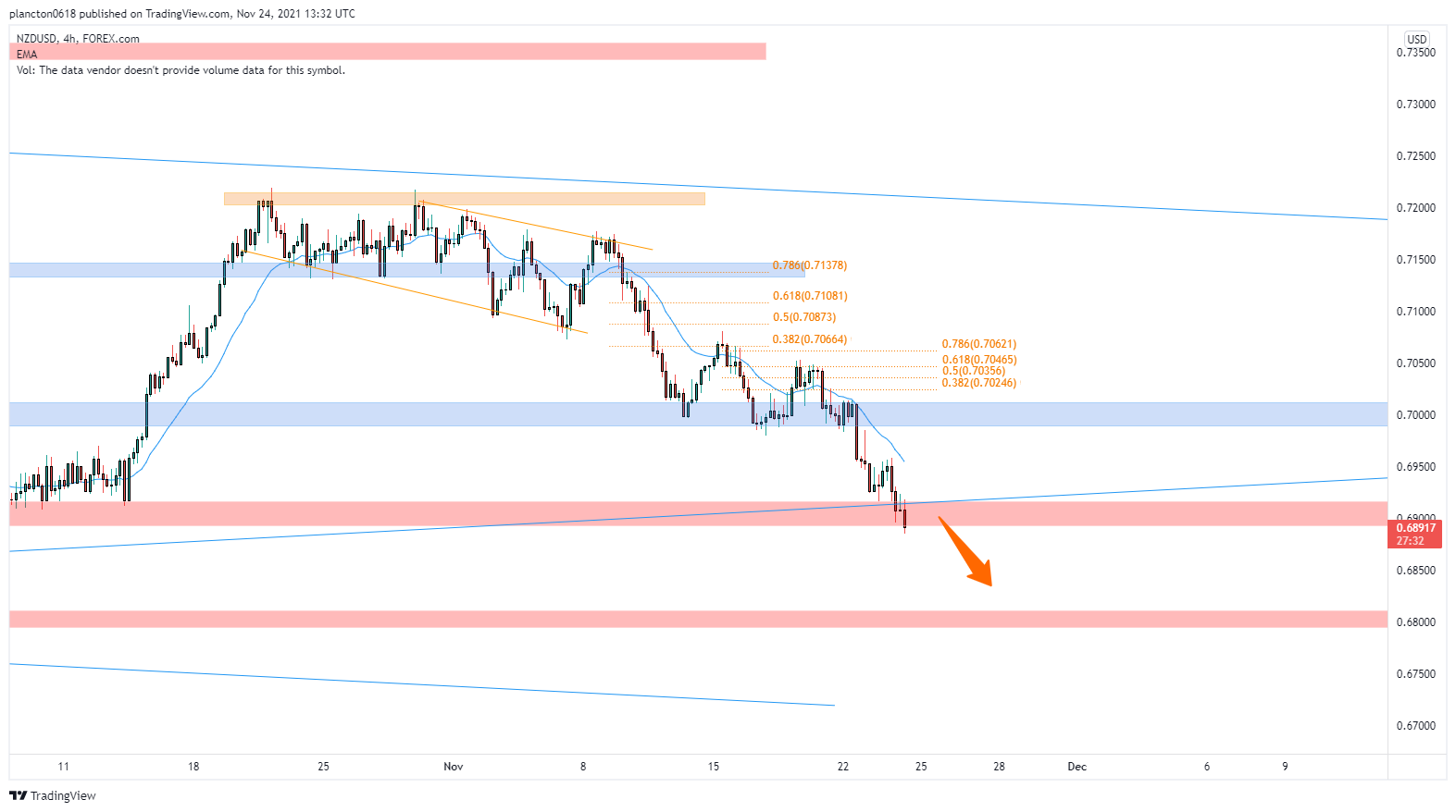 FOREXCOM:NZDUSD Chart Image by InkyGrip