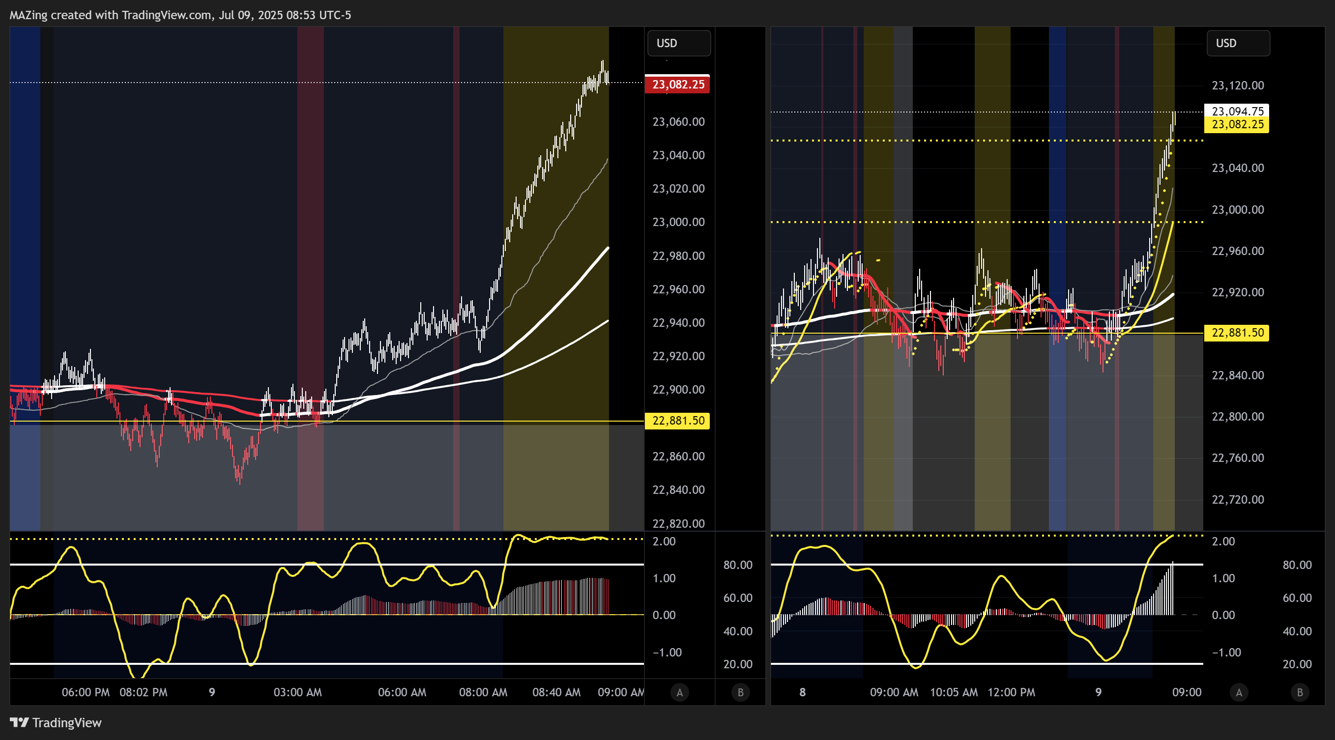 CME_MINI:NQ1! Chart Image by MAZing