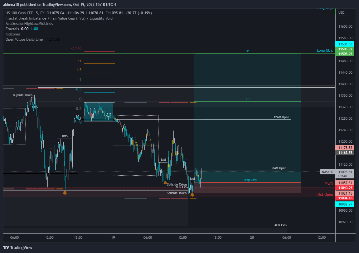 FX:NAS100 Chart Image by akhena10fx