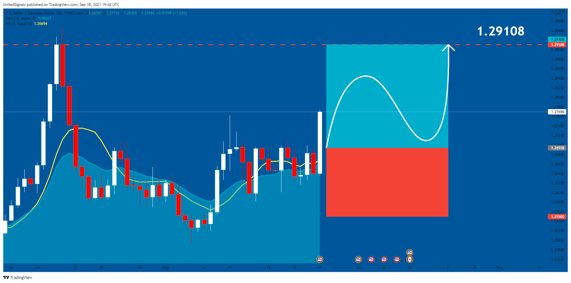 Chart Image