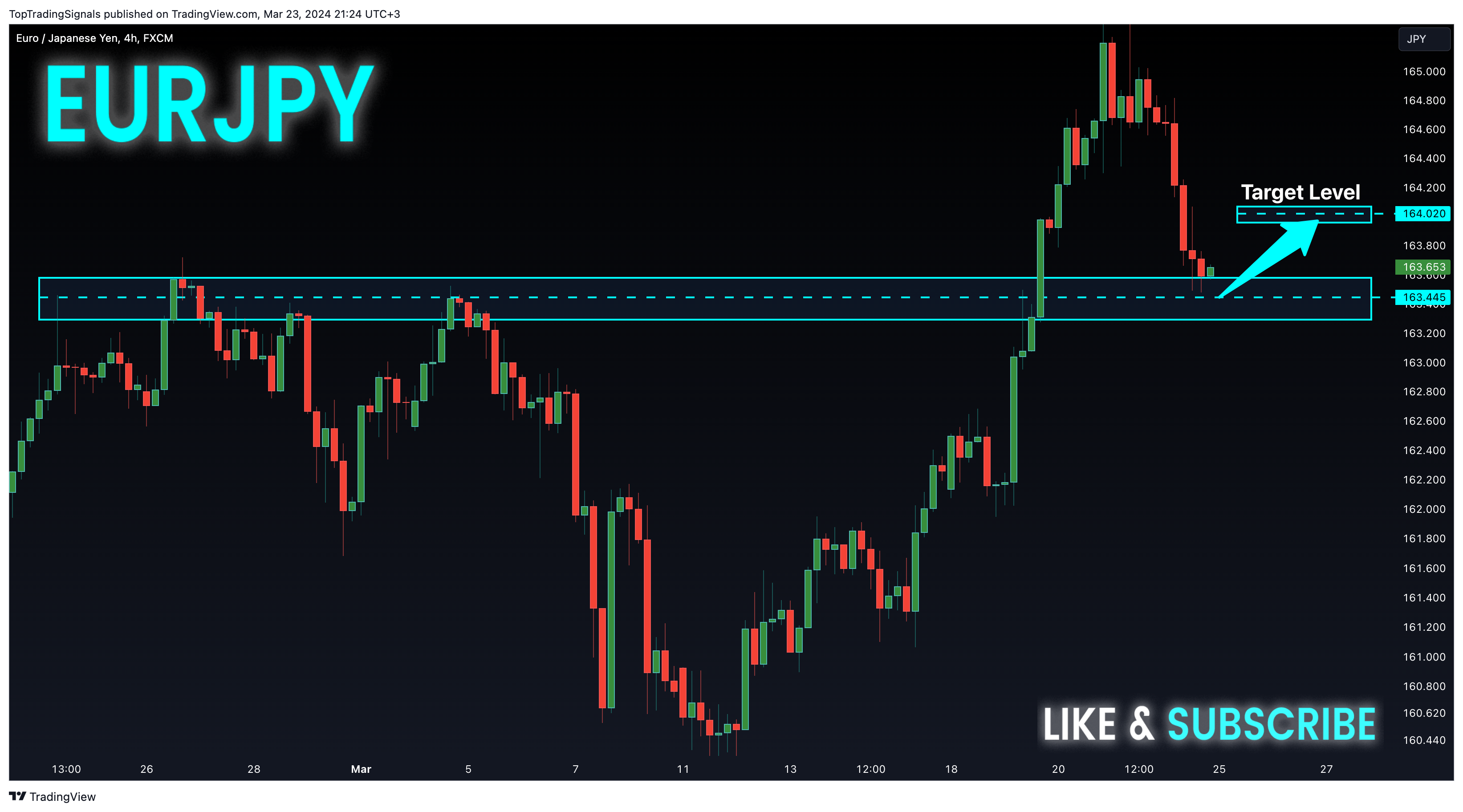 FX:EURJPY Chart Image by TopTradingSignals