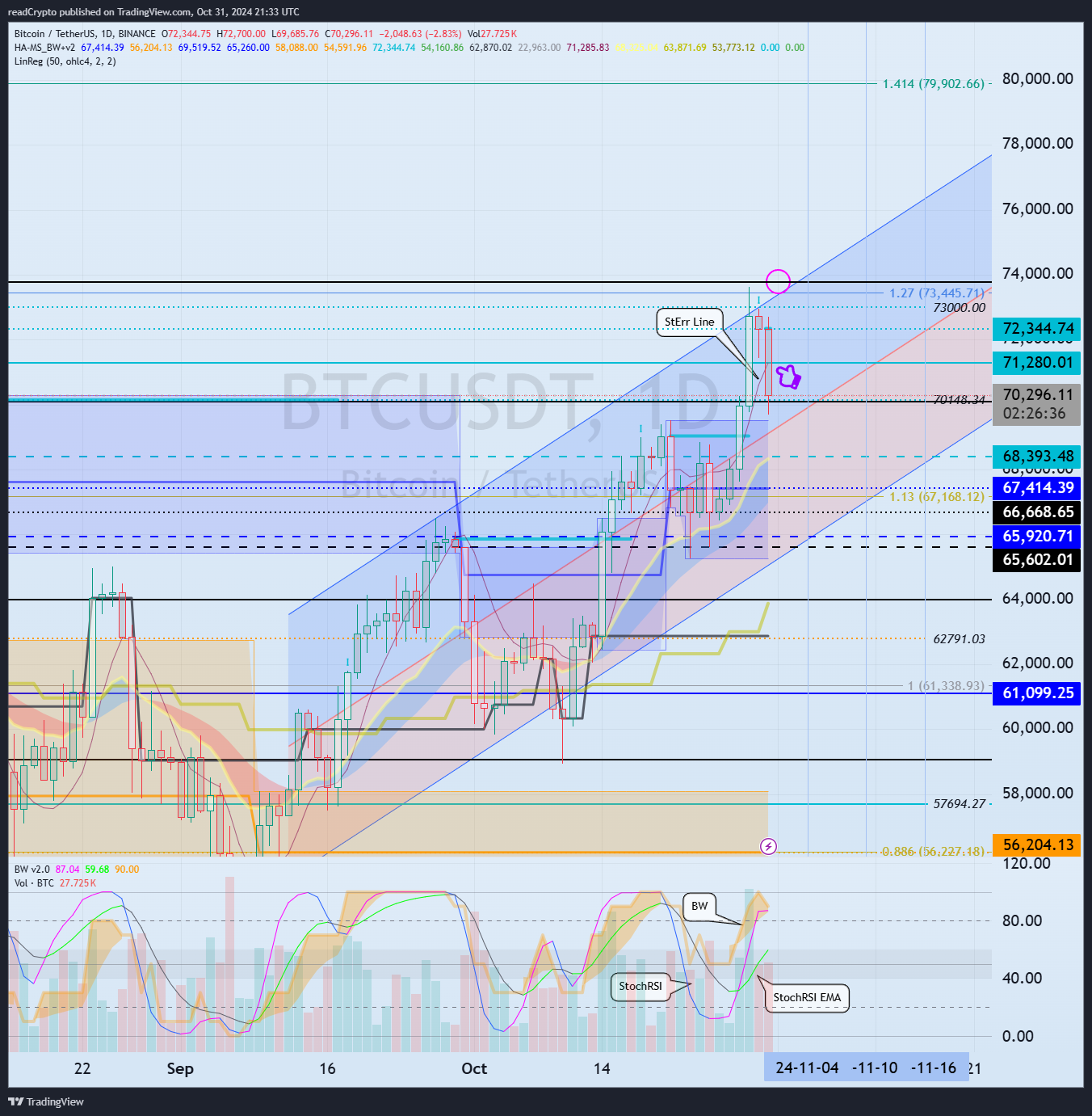 BINANCE:BTCUSDT Chart Image by readCrypto