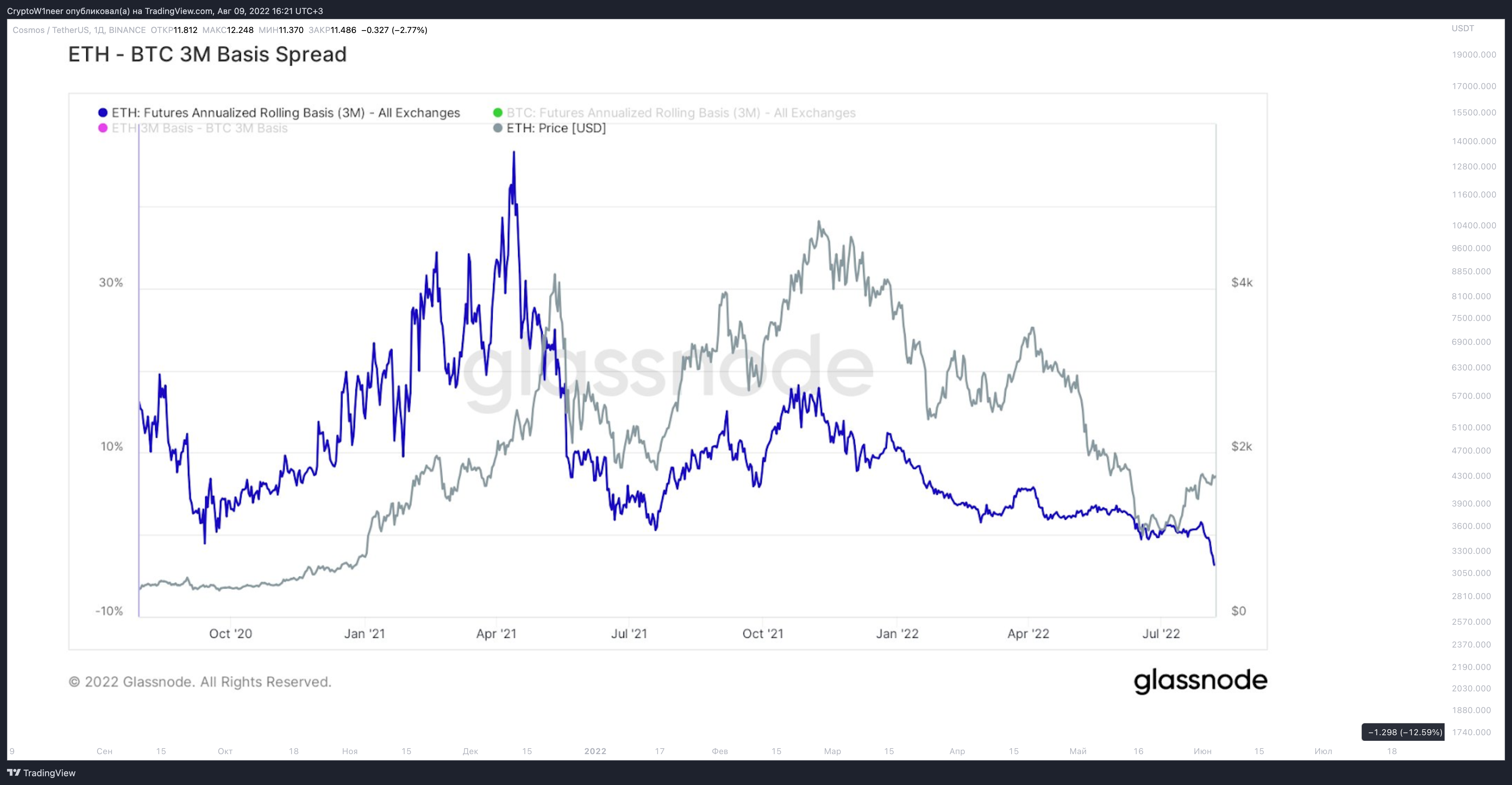 BINANCE:ATOMUSDT Chart Image by CryptoW1neer