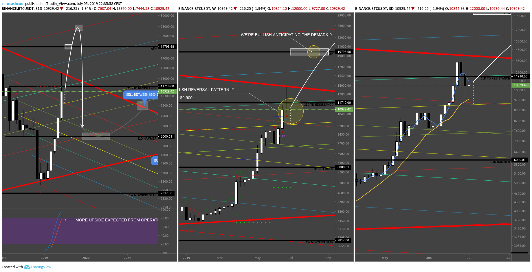  Chart Image
