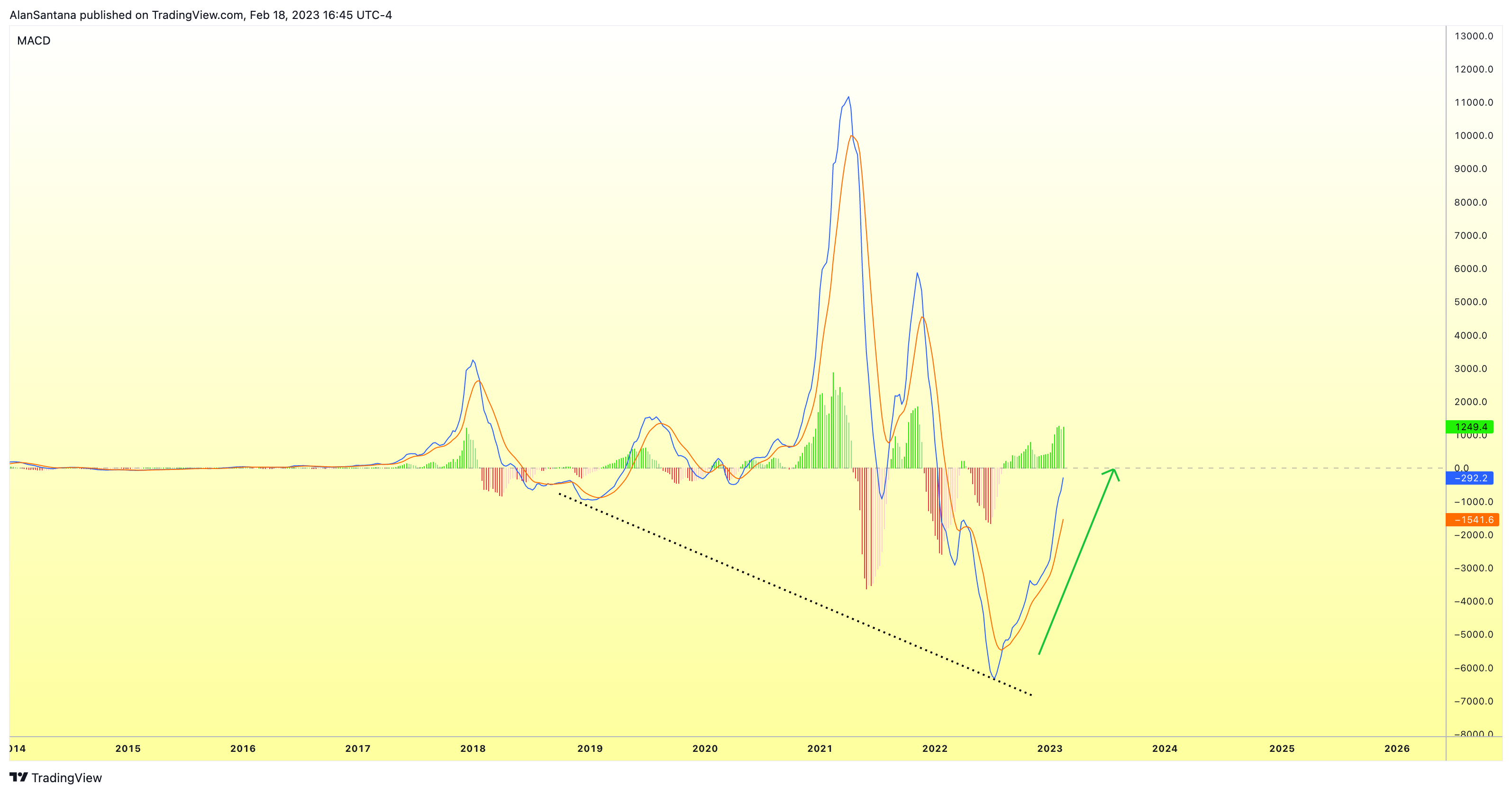 BITFINEX:BTCUSD Chart Image by MasterAnanda