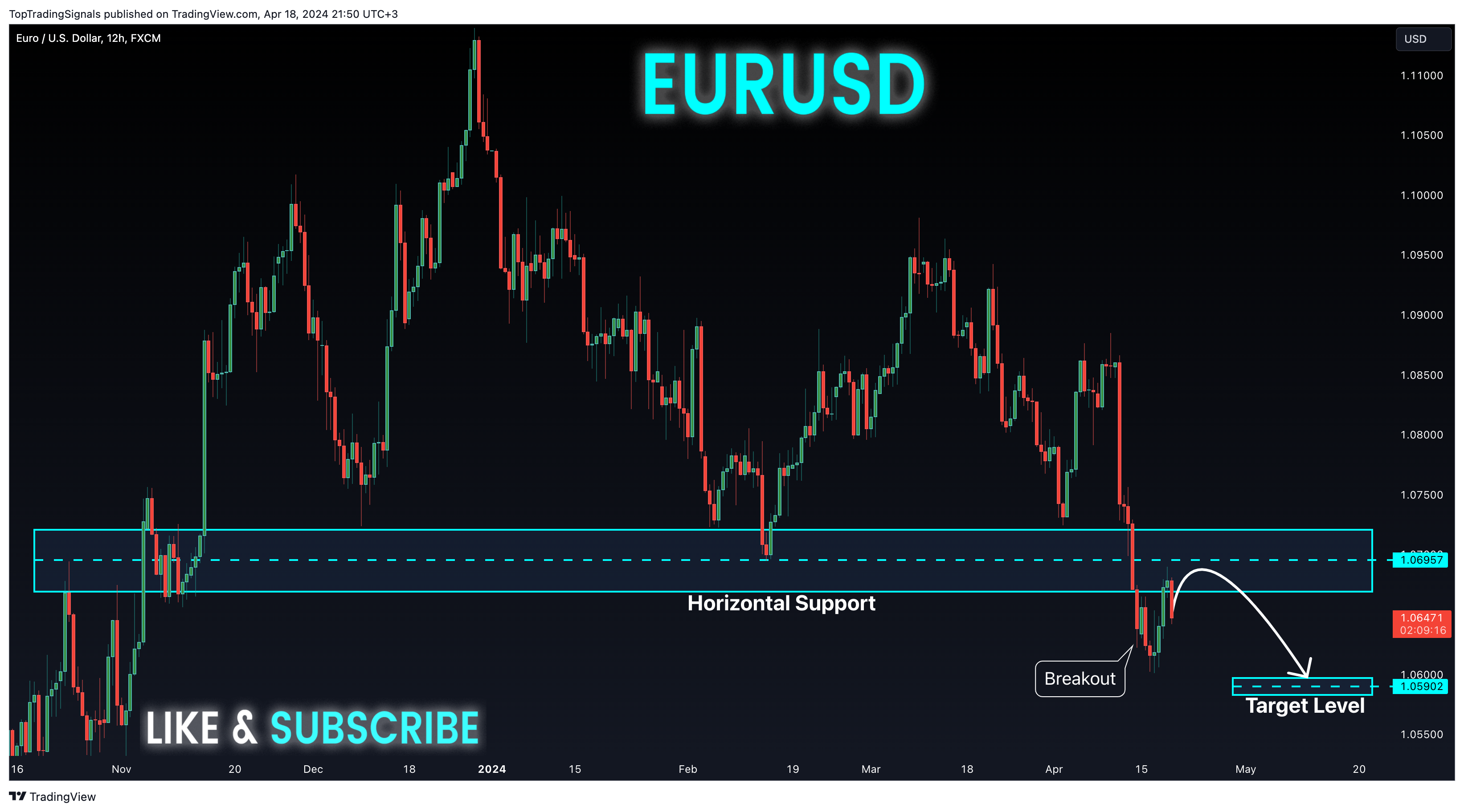 FX:EURUSD Chart Image by TopTradingSignals
