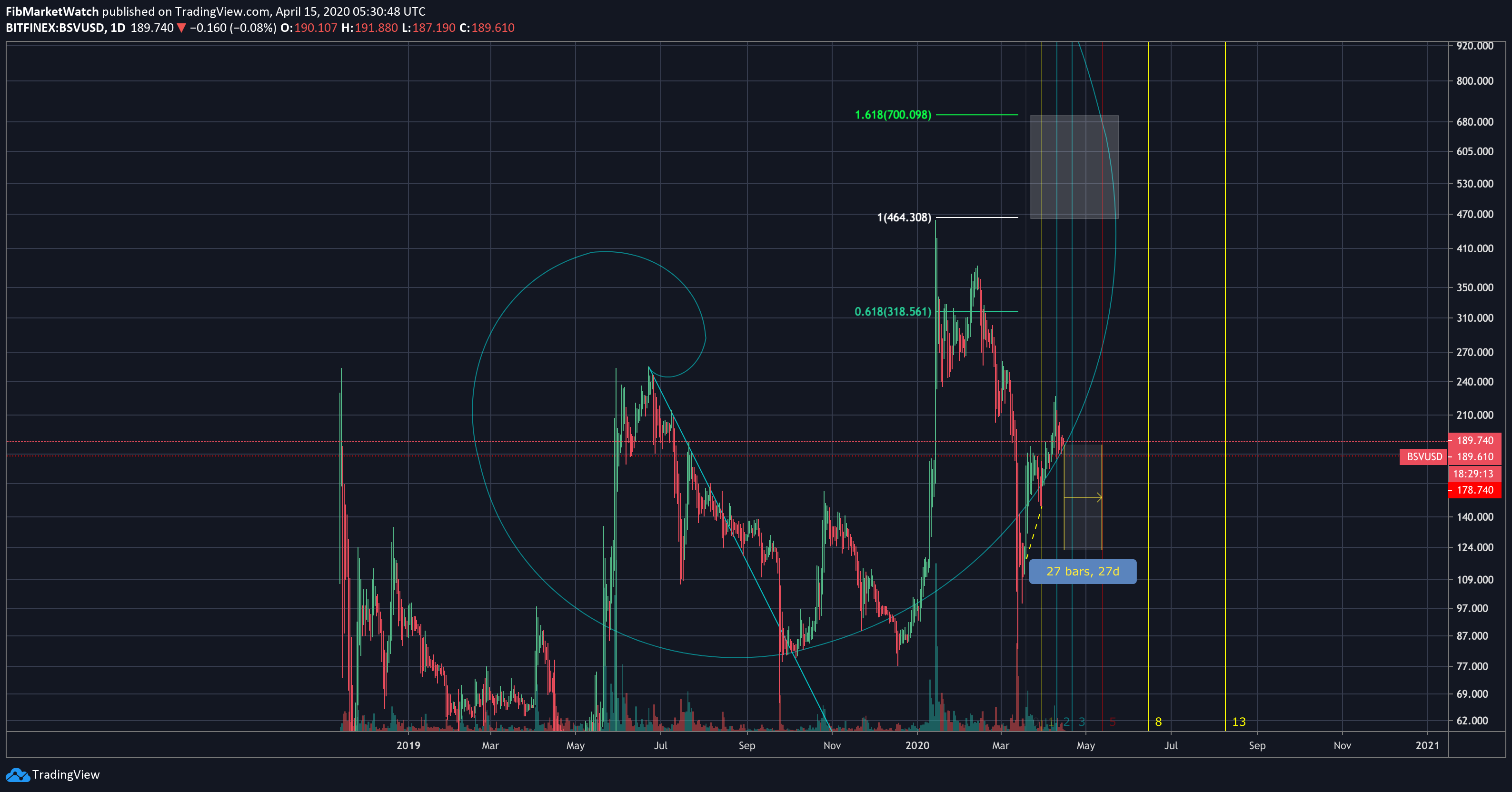  Chart Image