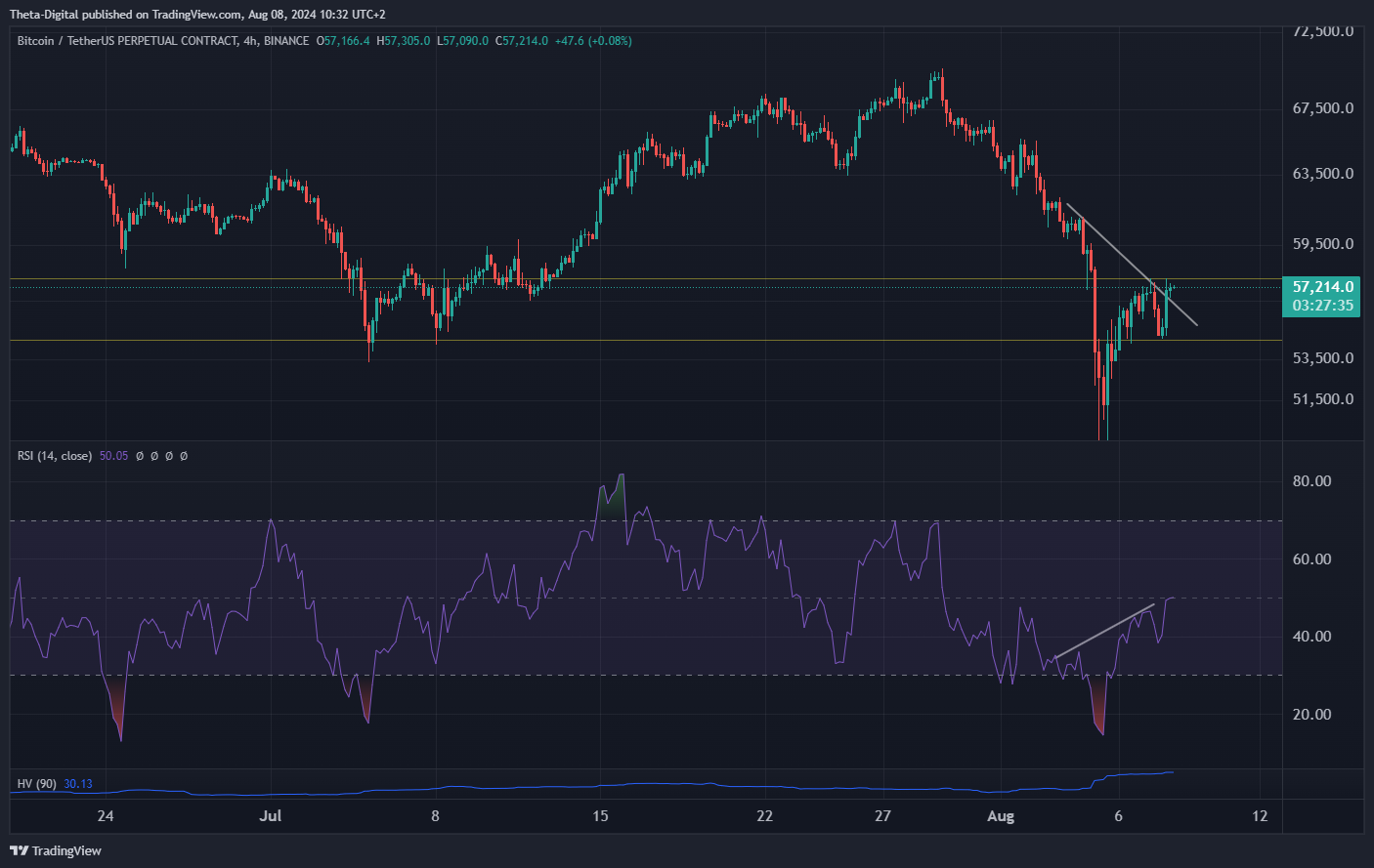 BINANCE:BTCUSDT.P Chart Image by Theta-Digital