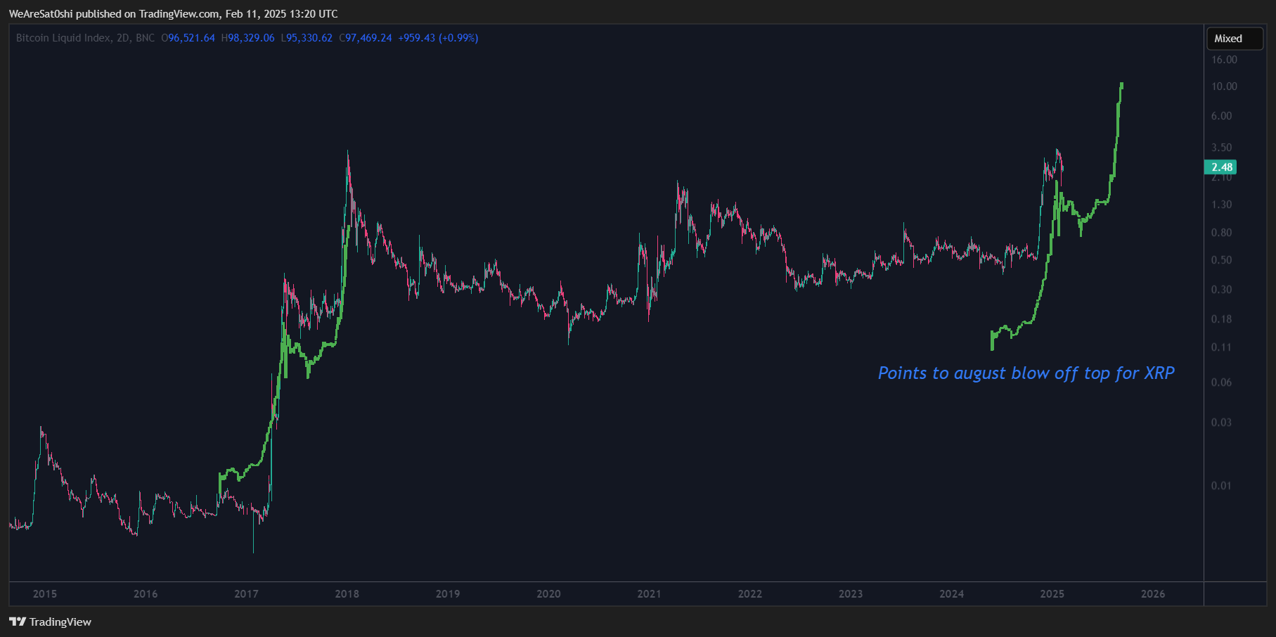 BNC:BLX Chart Image by WeAreSat0shi