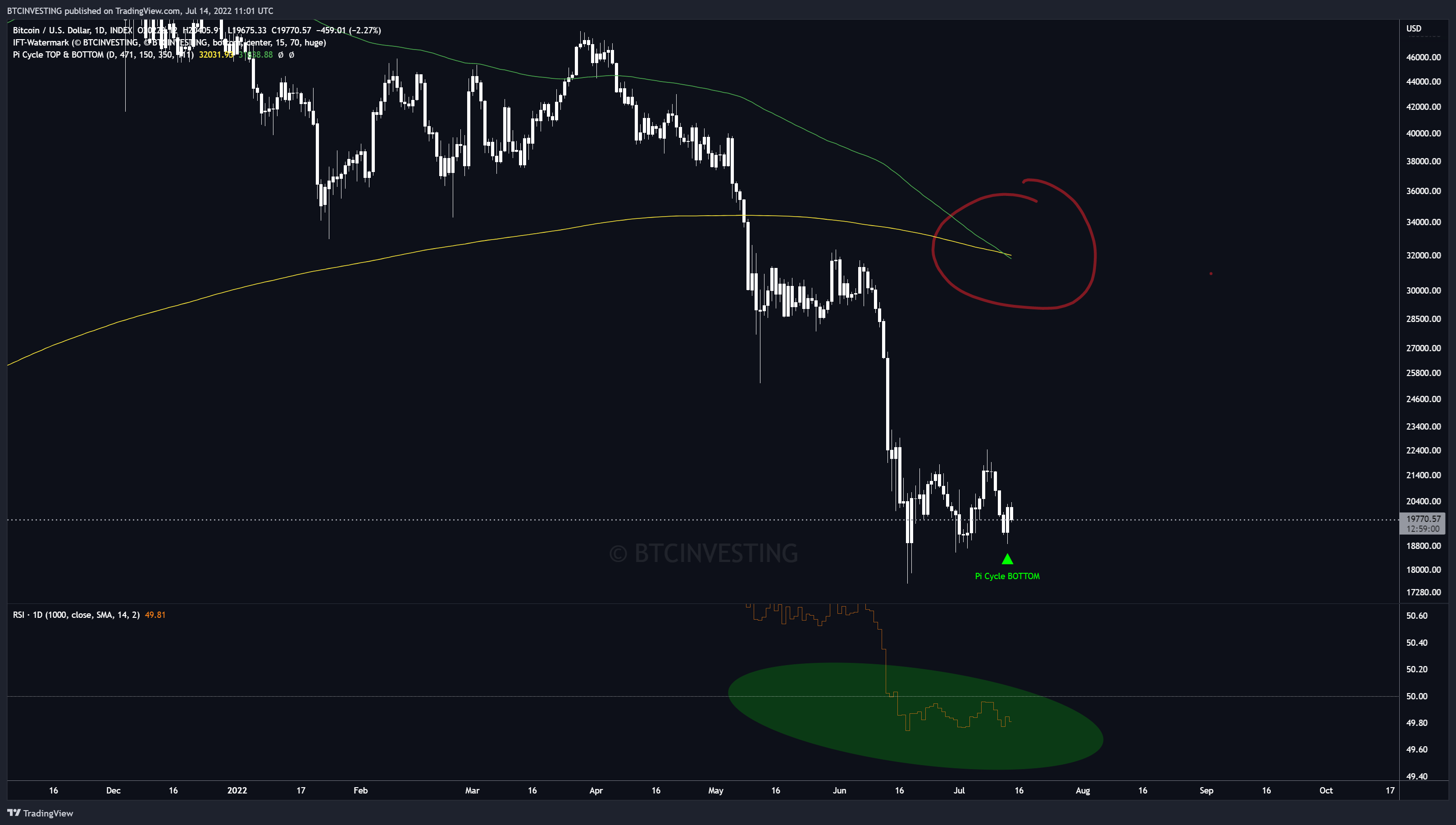 INDEX:BTCUSD Chart Image by BTCINVESTING