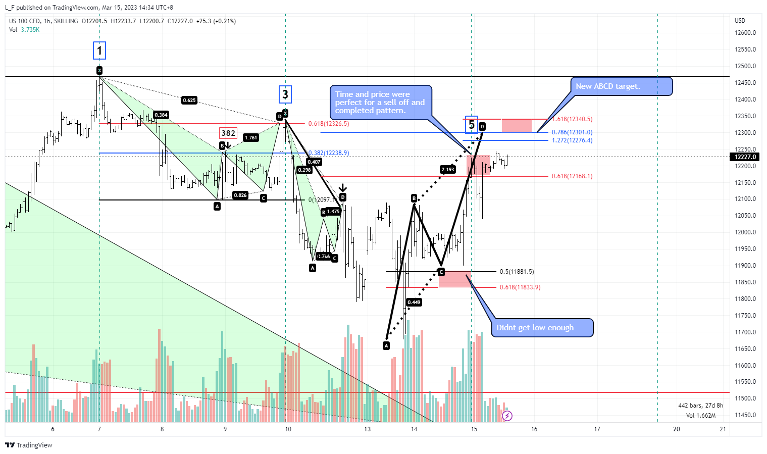 SKILLING:NASDAQ Chart Image by L_F