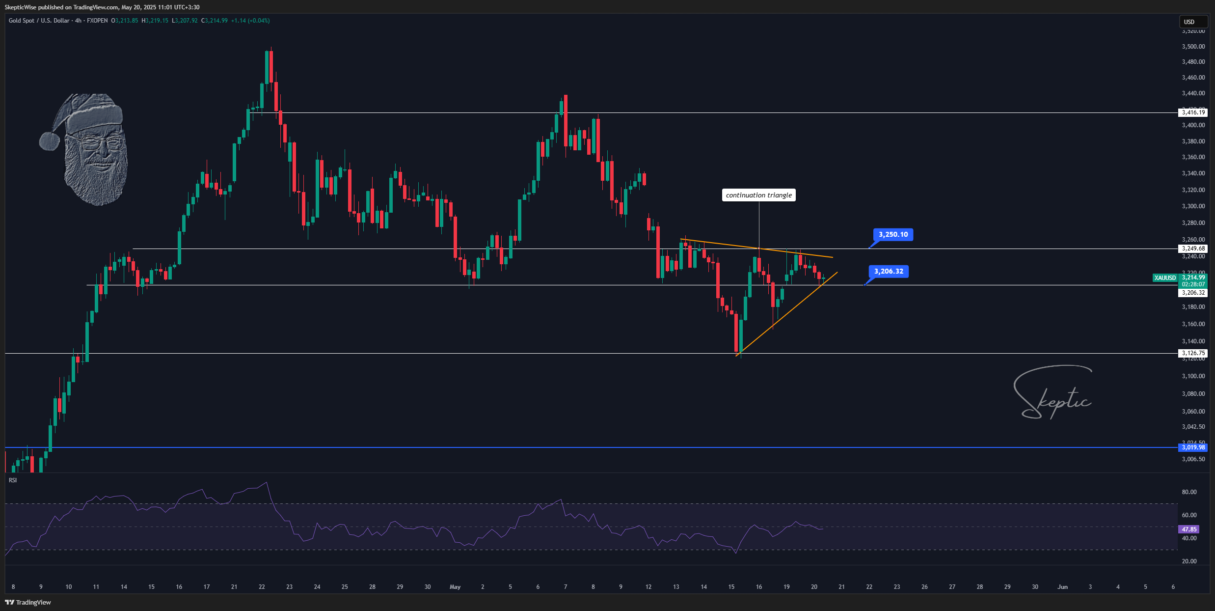 FXOPEN:XAUUSD Chart Image by SkepticWise