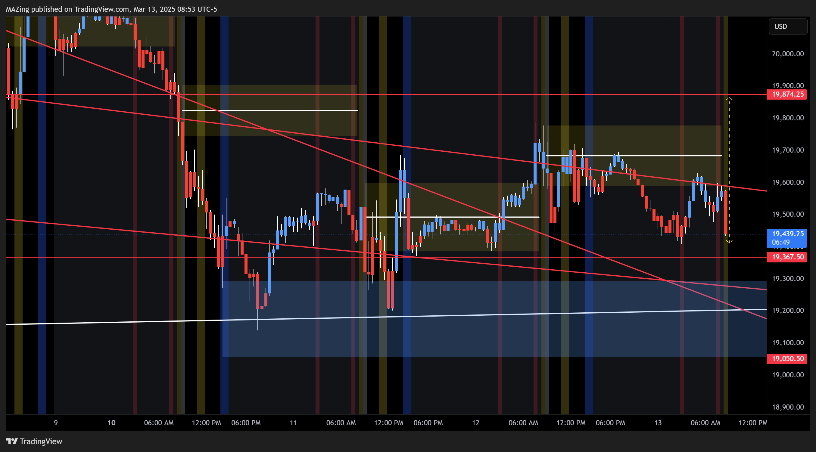 CME_MINI:NQ1! Chart Image by MAZing