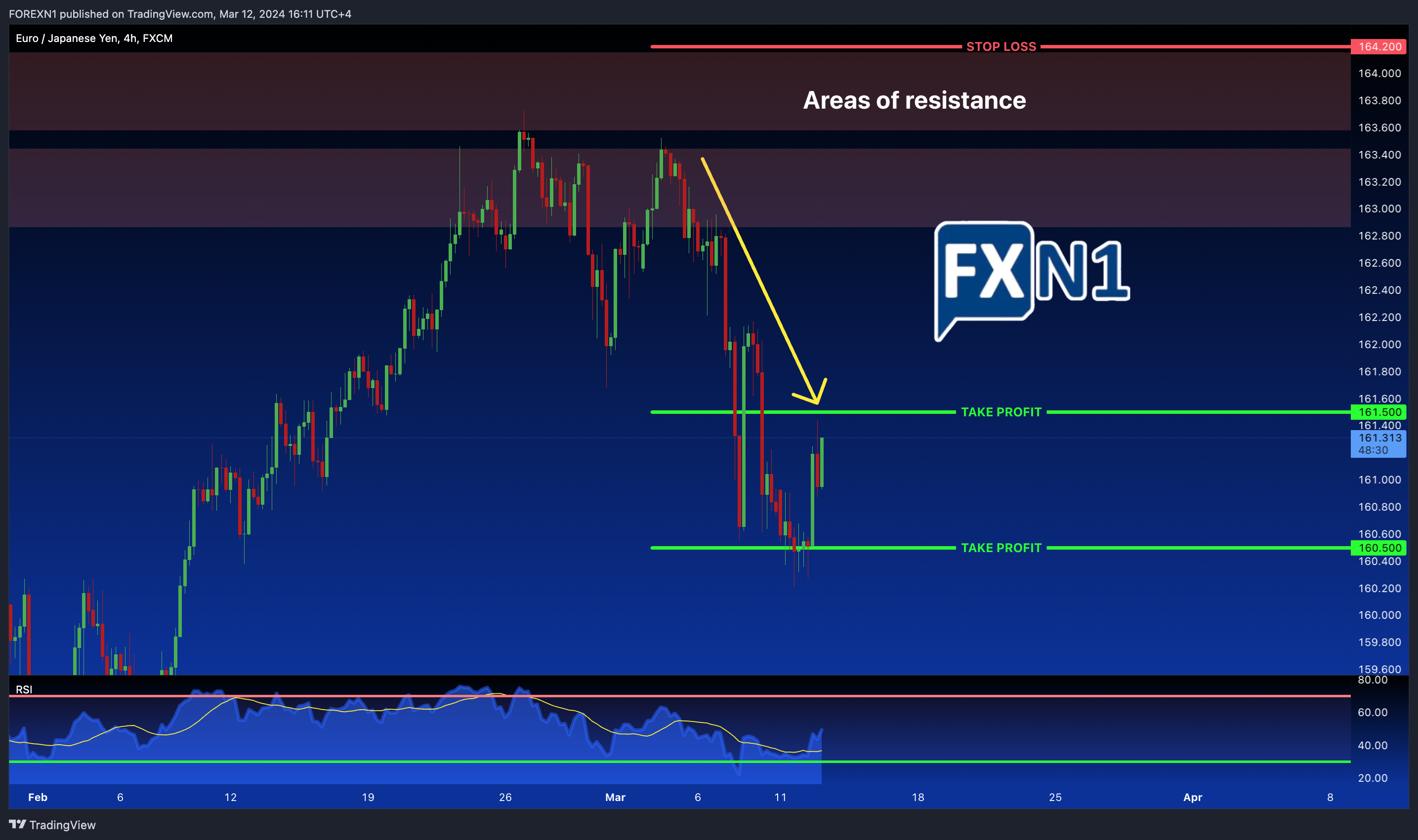 FX:EURJPY Chart Image by FOREXN1