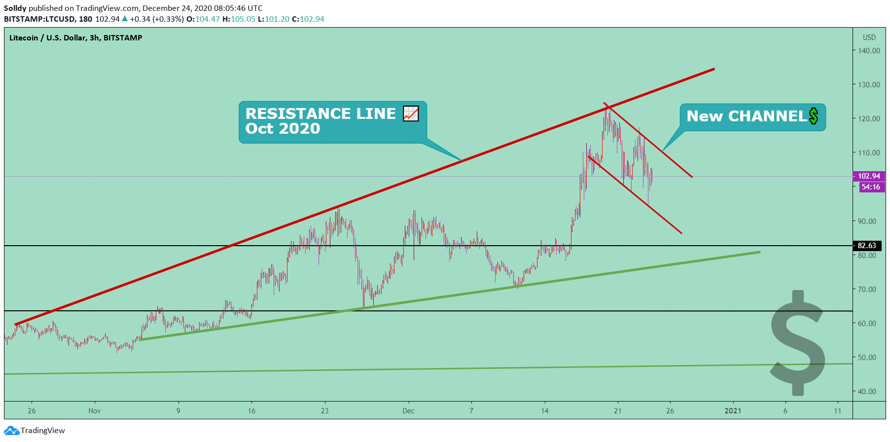  Chart Image