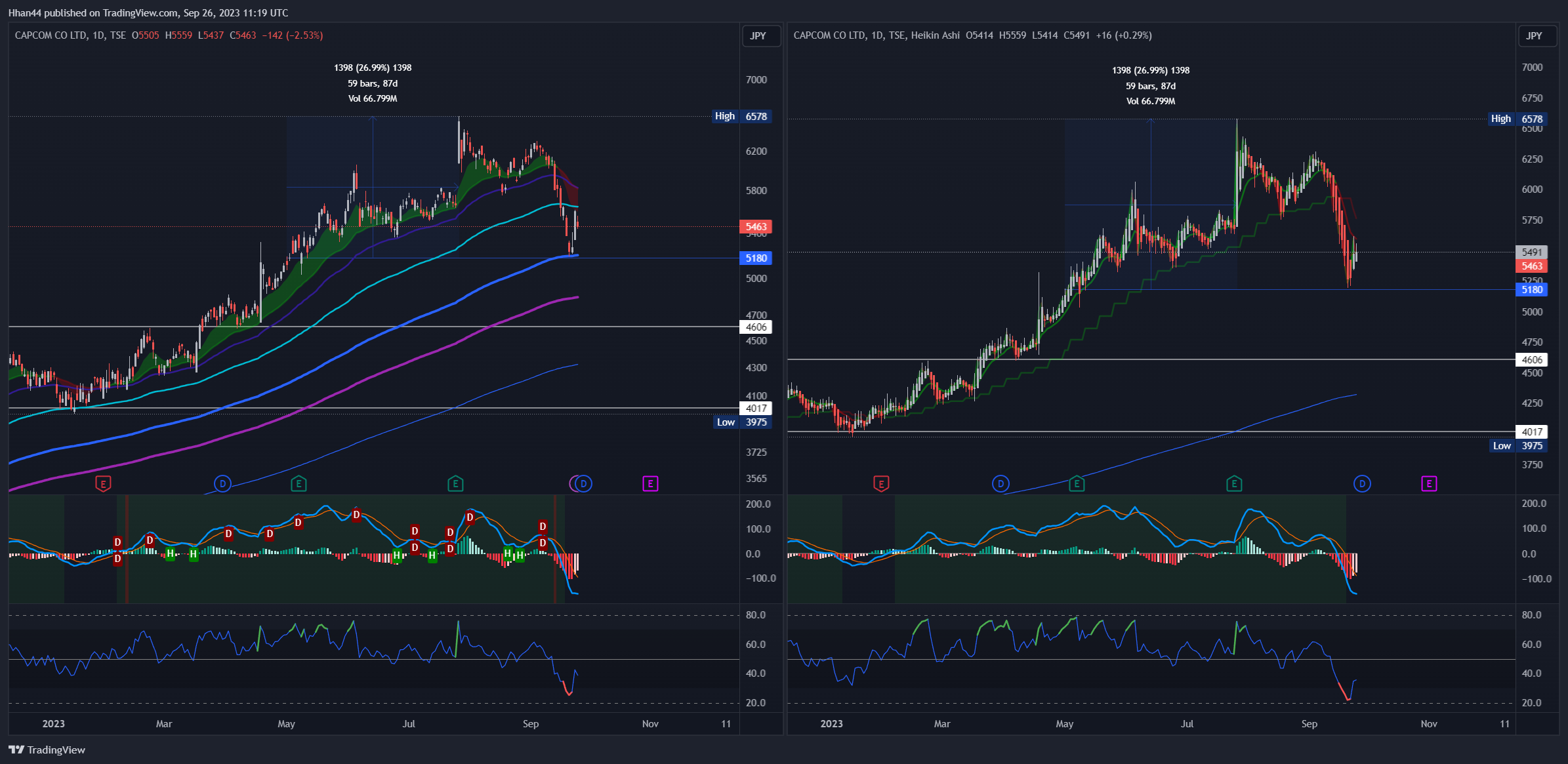 TSE_DLY:9697 Chart Image by Hhan44
