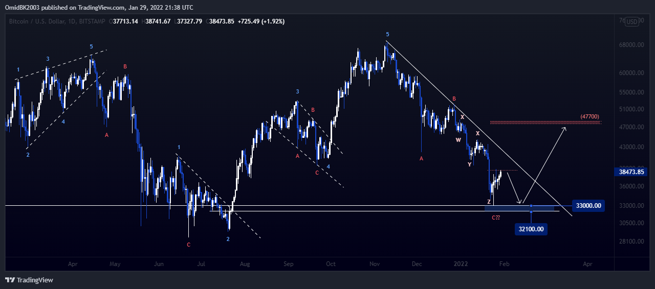 BITSTAMP:BTCUSD Chart Image by OmidBK2003