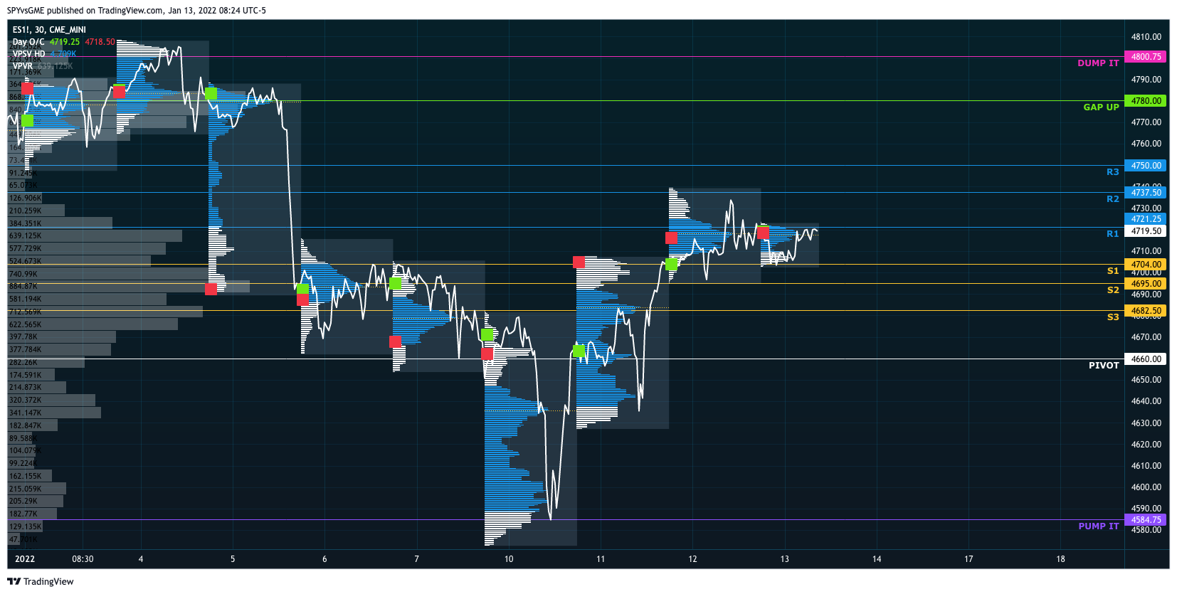 CME_MINI:ES1! Chart Image by SPYvsGME