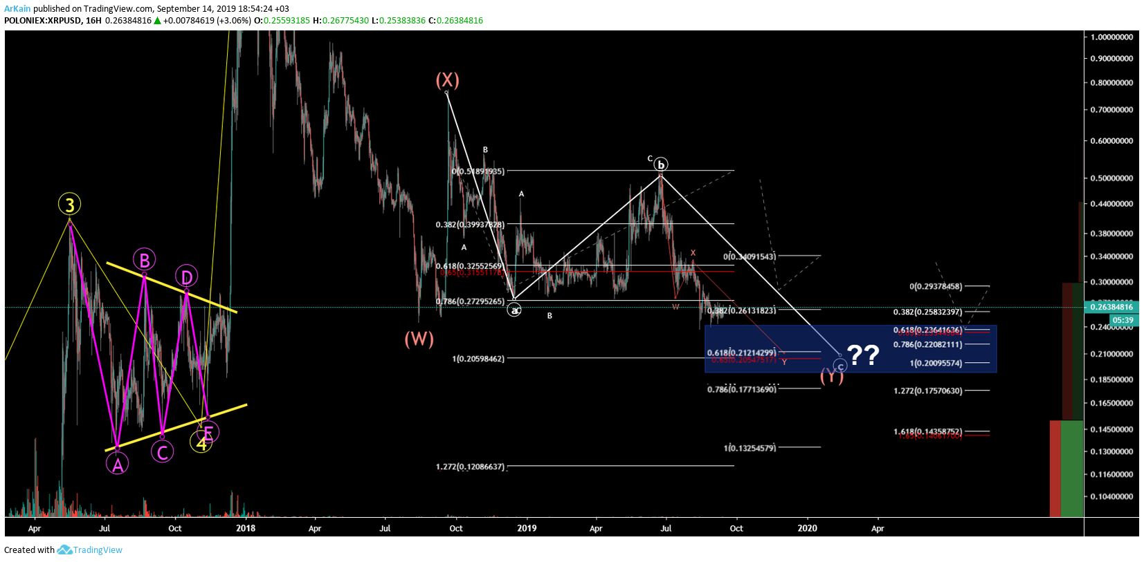 Chart Image