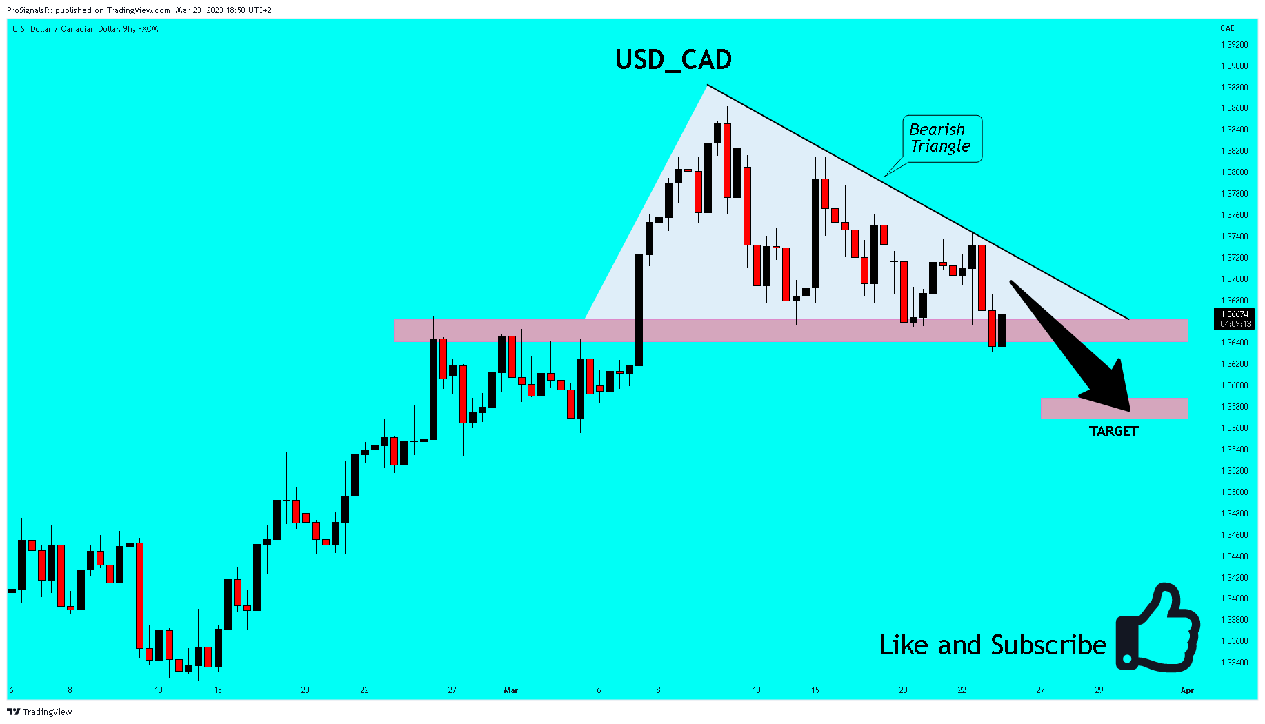 FX:USDCAD Chart Image by ProSignalsFx