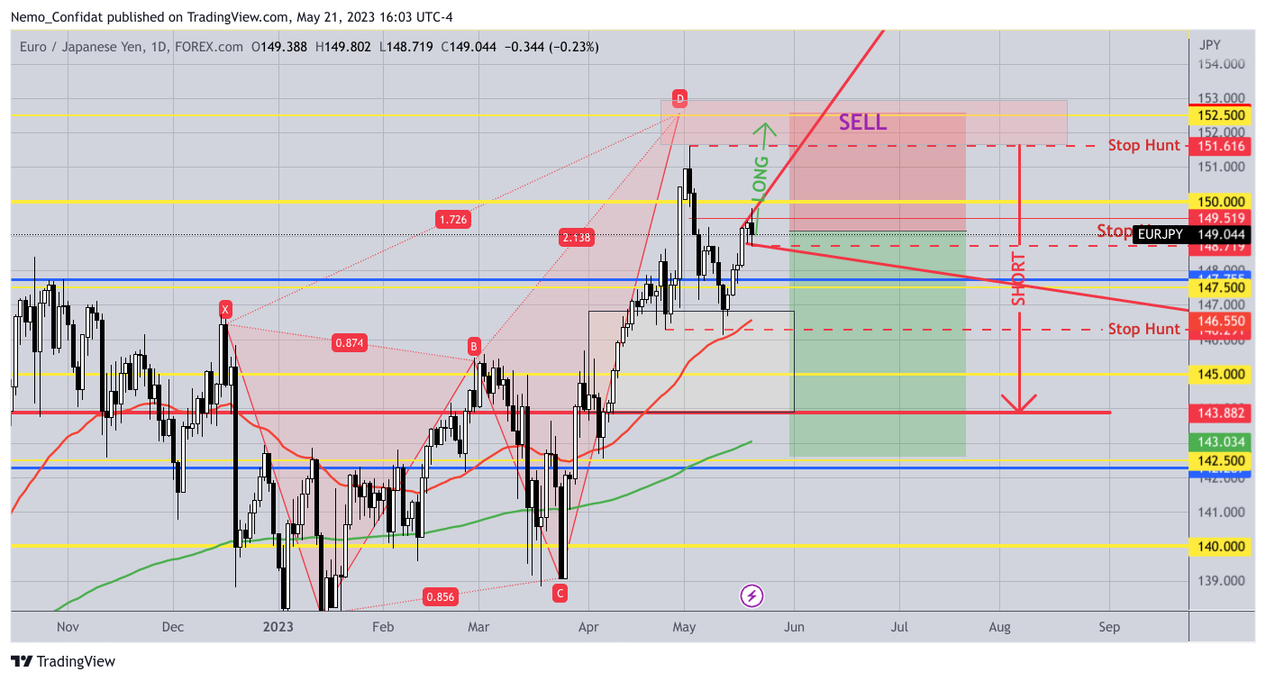 FOREXCOM:EURJPY Chart Image by Nemo_Confidat