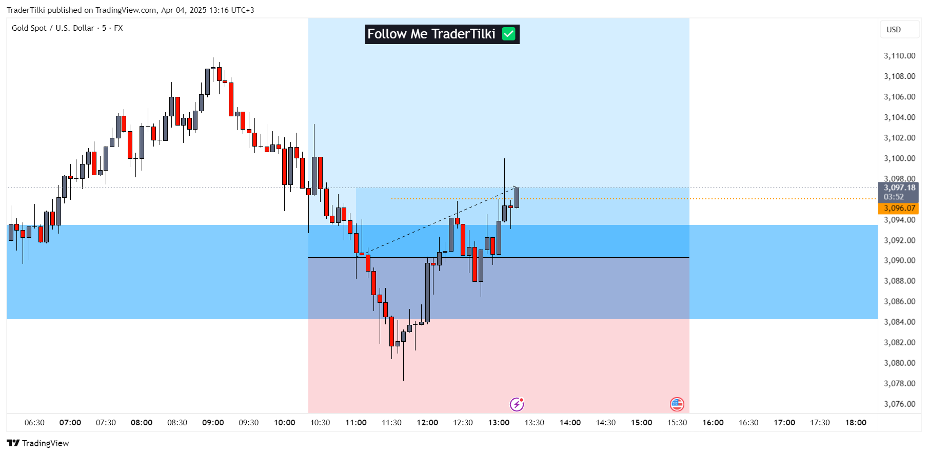 FX:XAUUSD Chart Image by TraderTilki