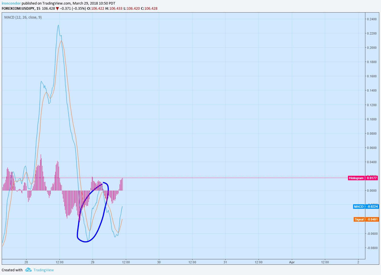  Chart Image