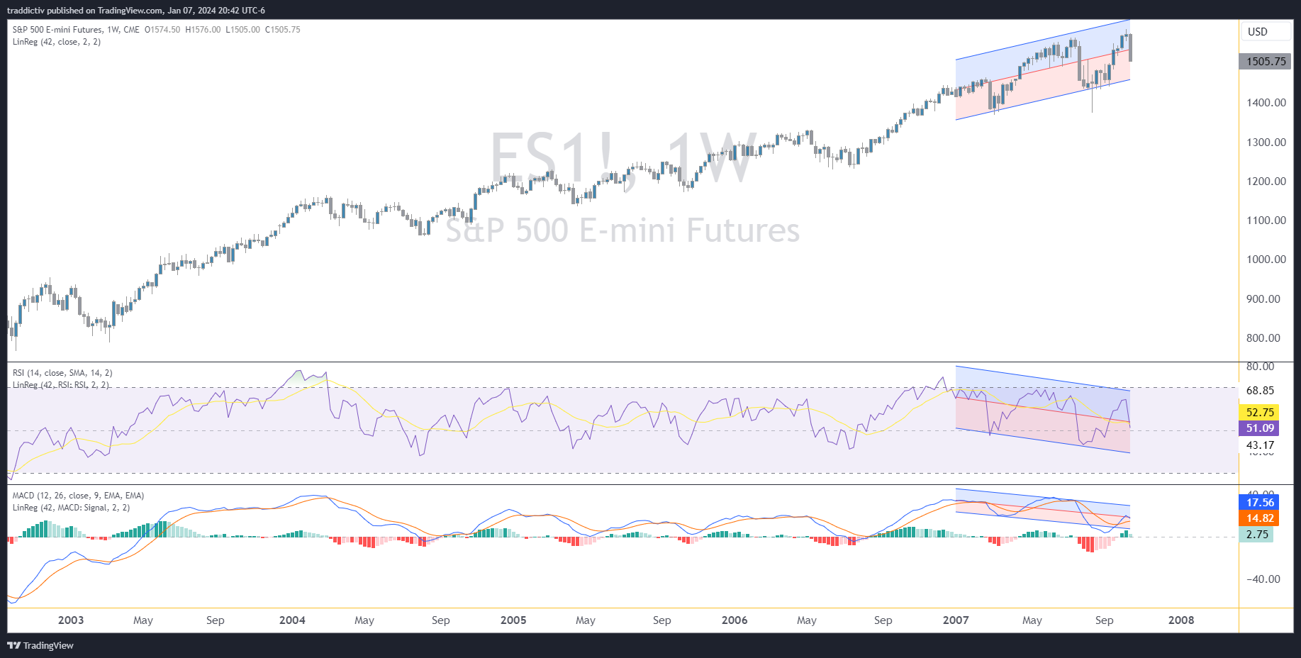 CME_MINI:ES1! Chart Image by traddictiv