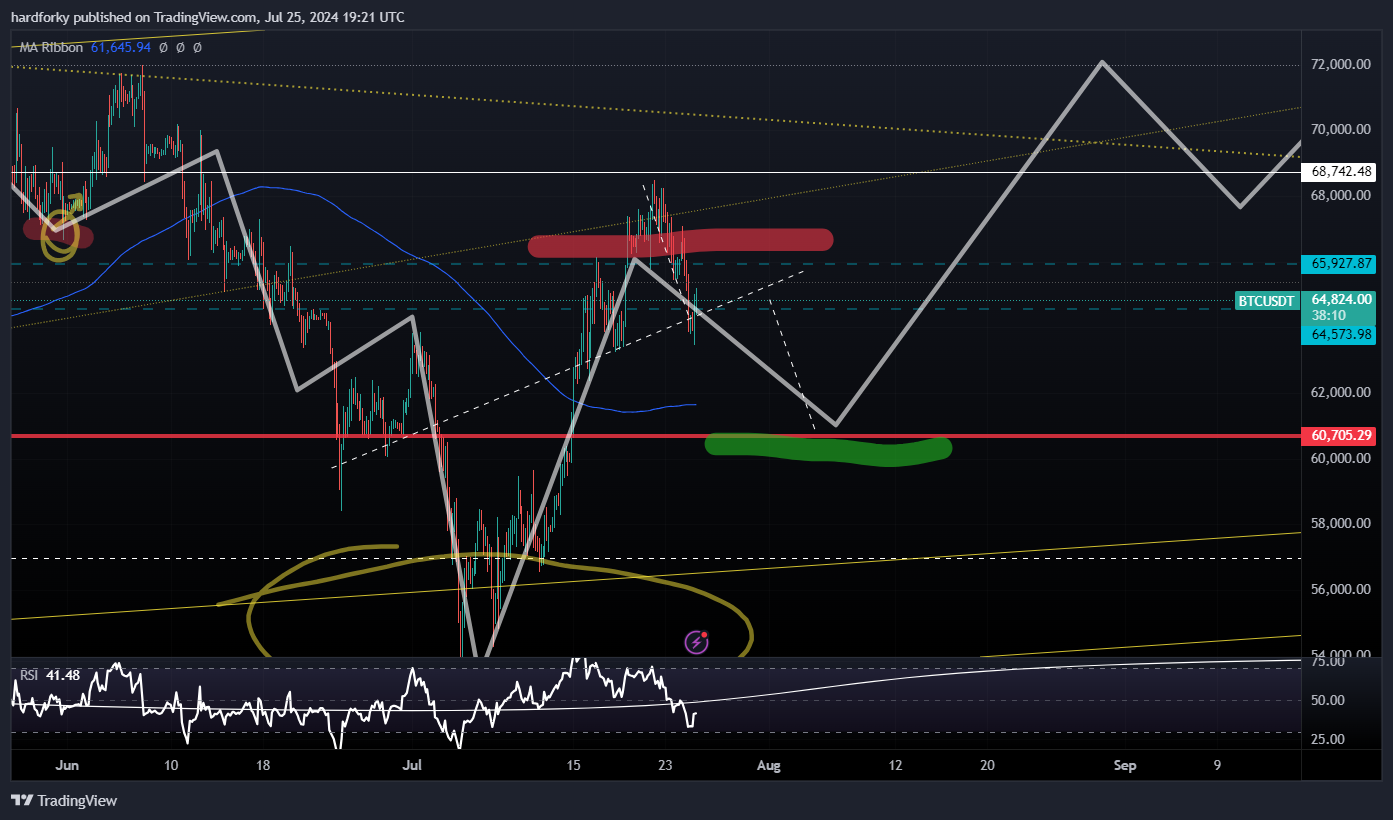 BINANCE:BTCUSDT Chart Image by hardforky