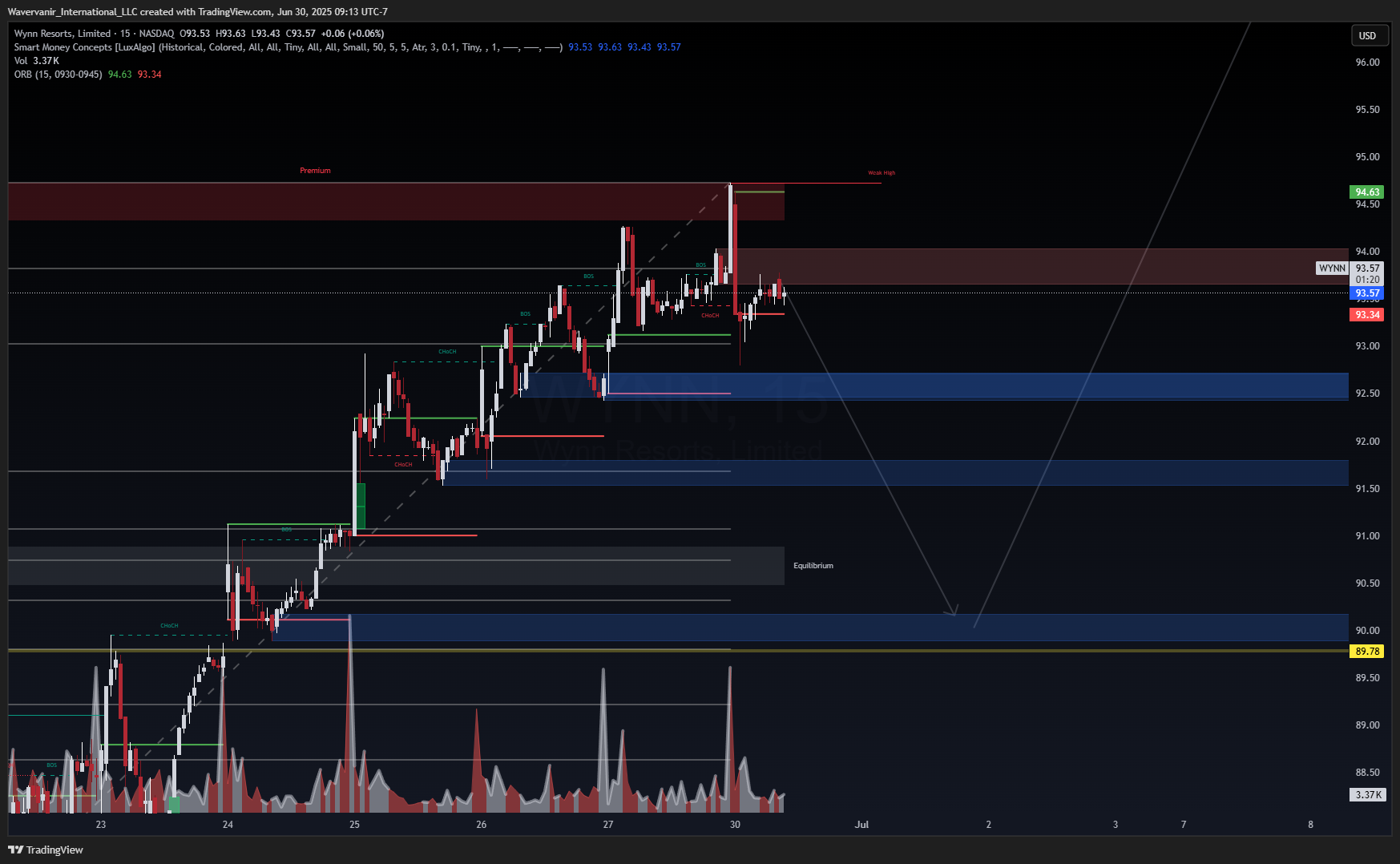 BATS:WYNN Chart Image by Wavervanir_International_LLC