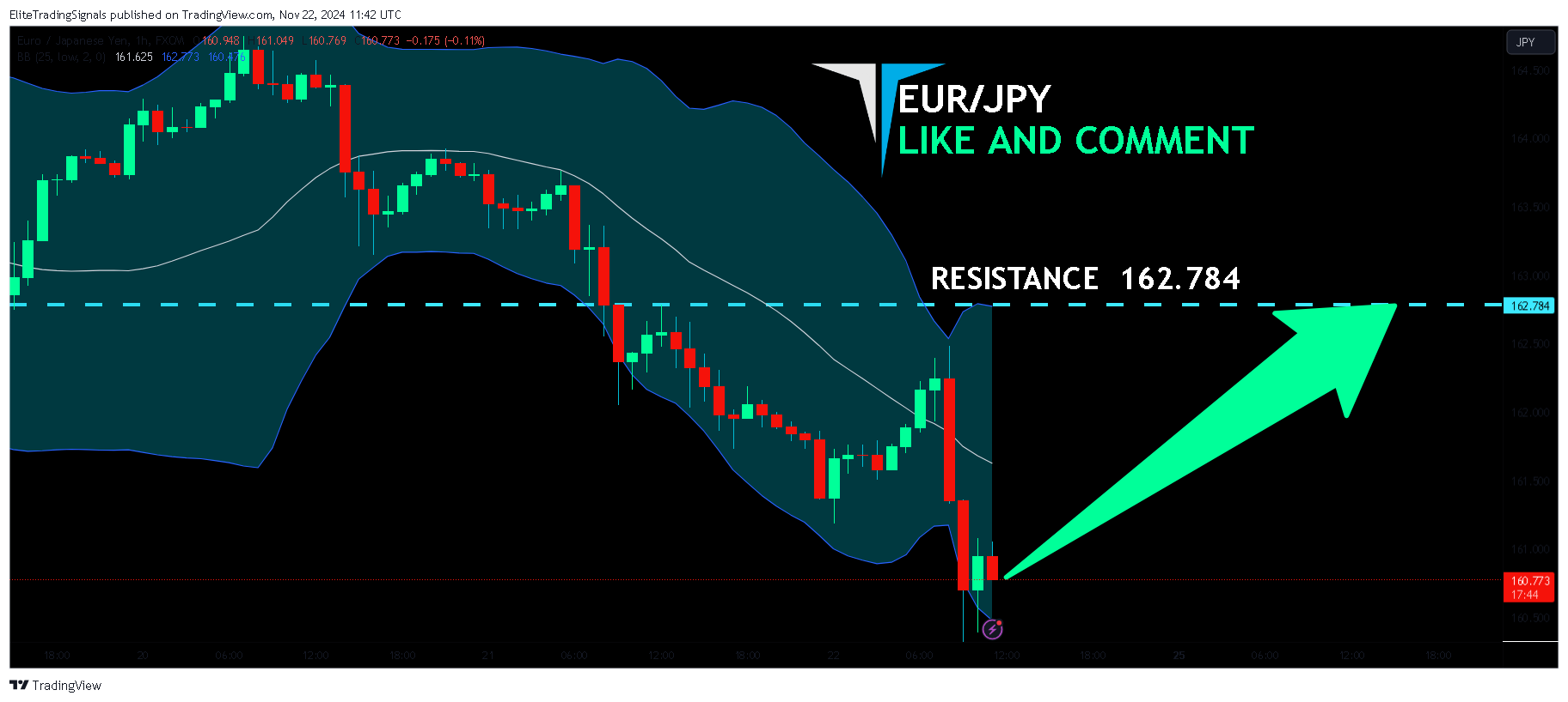 FX:EURJPY Chart Image by EliteTradingSignals
