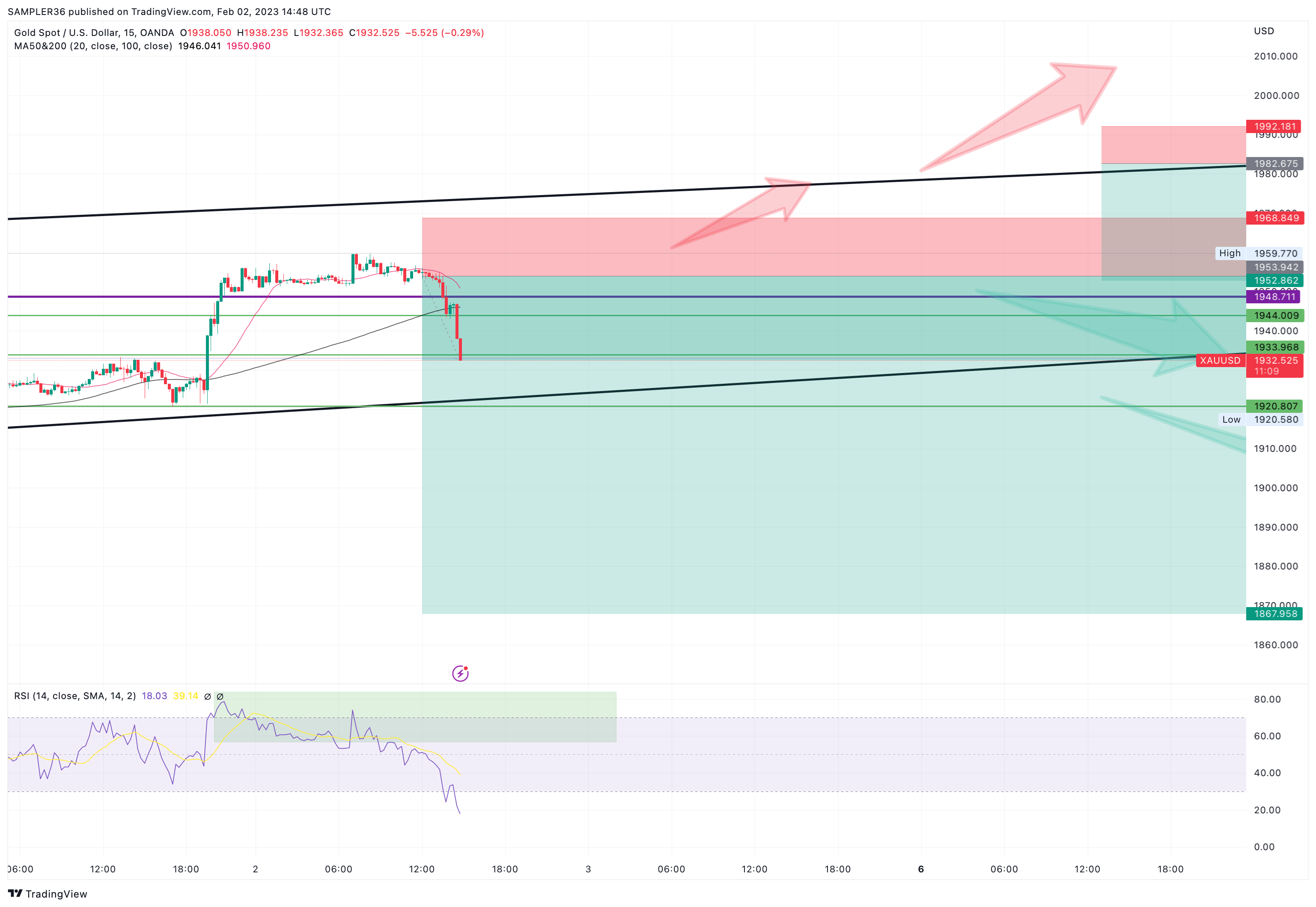 OANDA:XAUUSD Chart Image by SAMPLER36