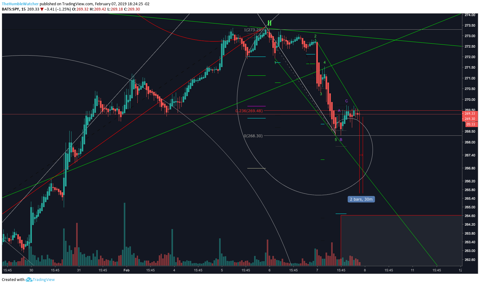  Chart Image