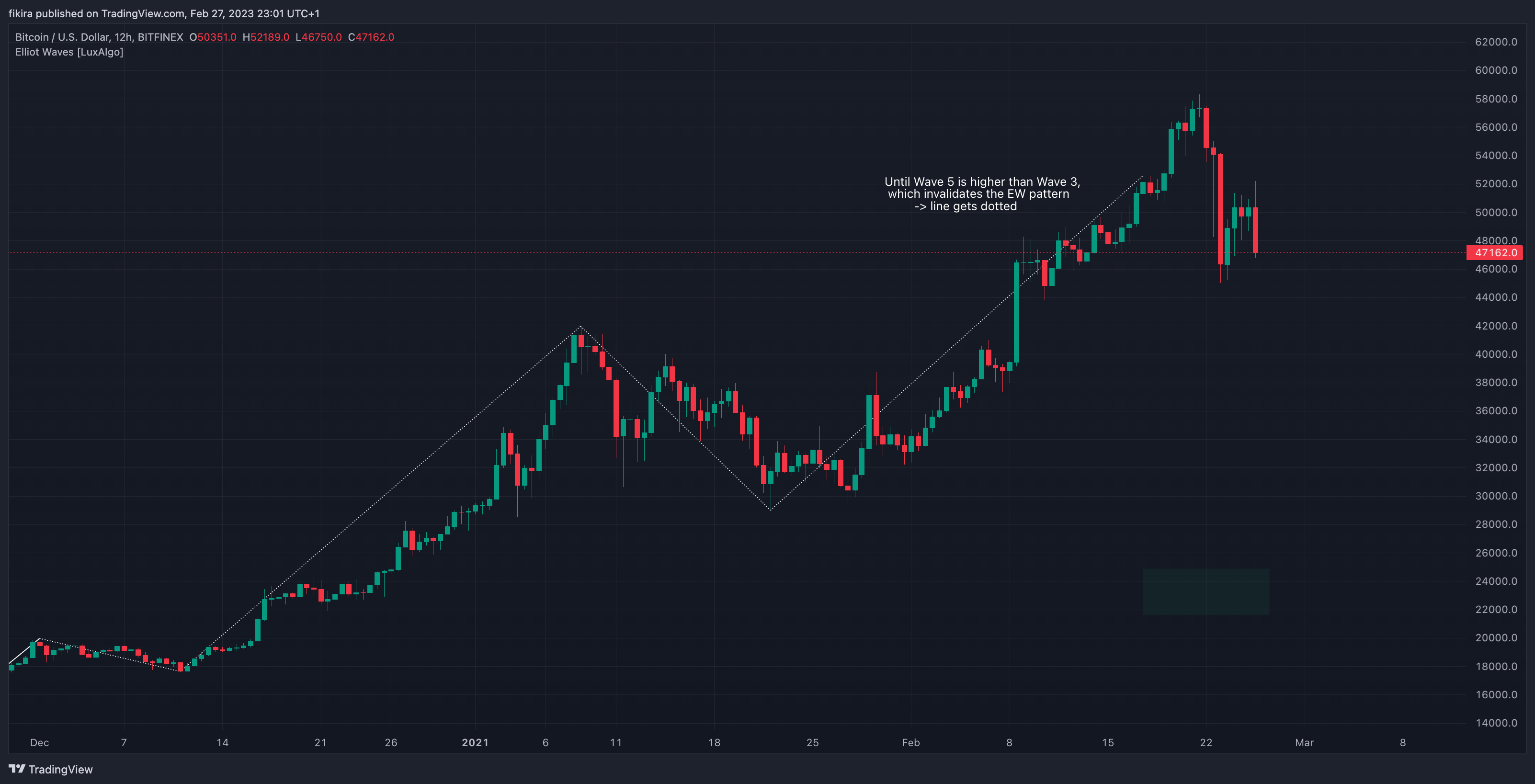 BITFINEX:BTCUSD Chart Image by fikira