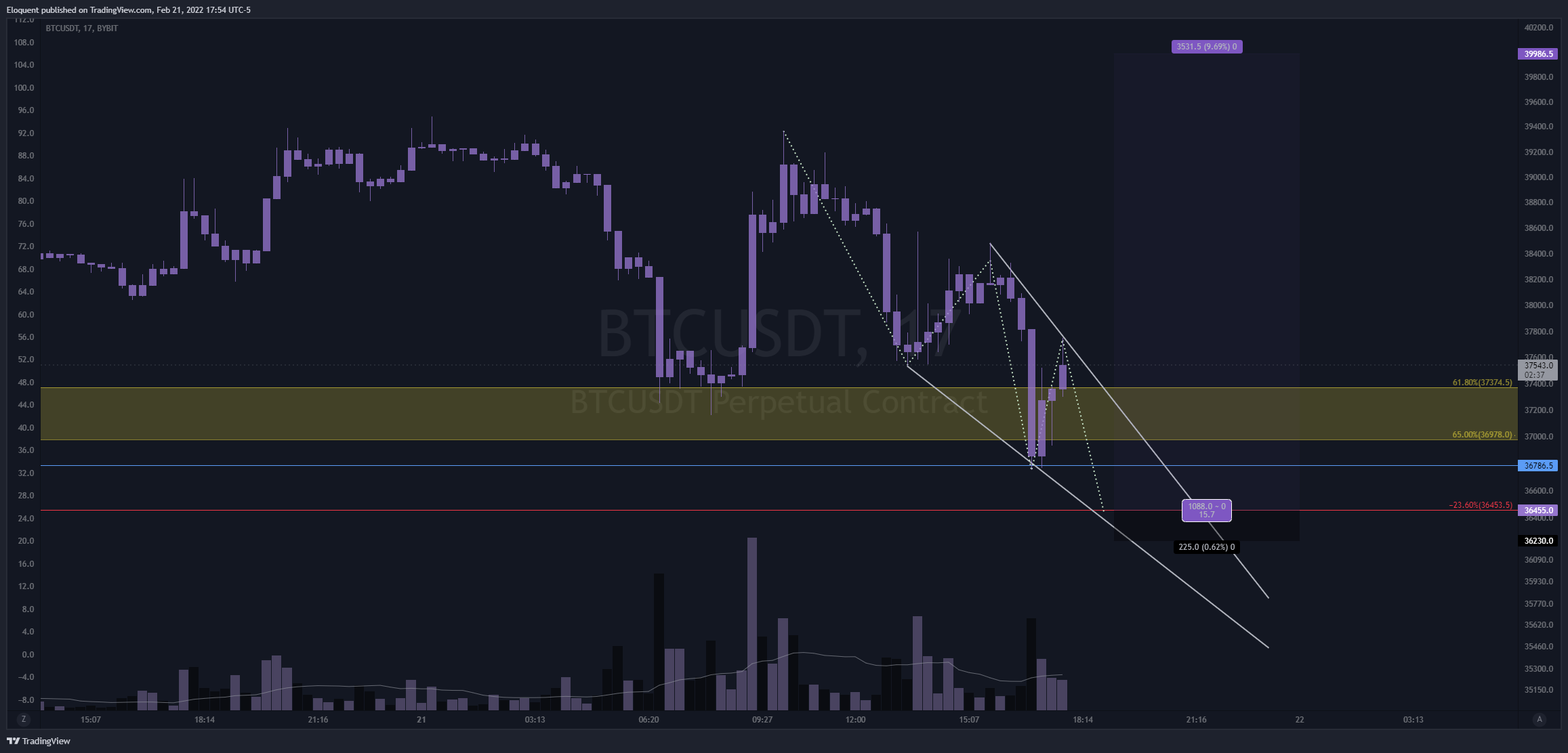 BYBIT:BTCUSDT Chart Image by notoriousbids