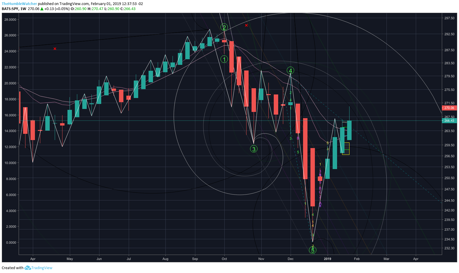  Chart Image