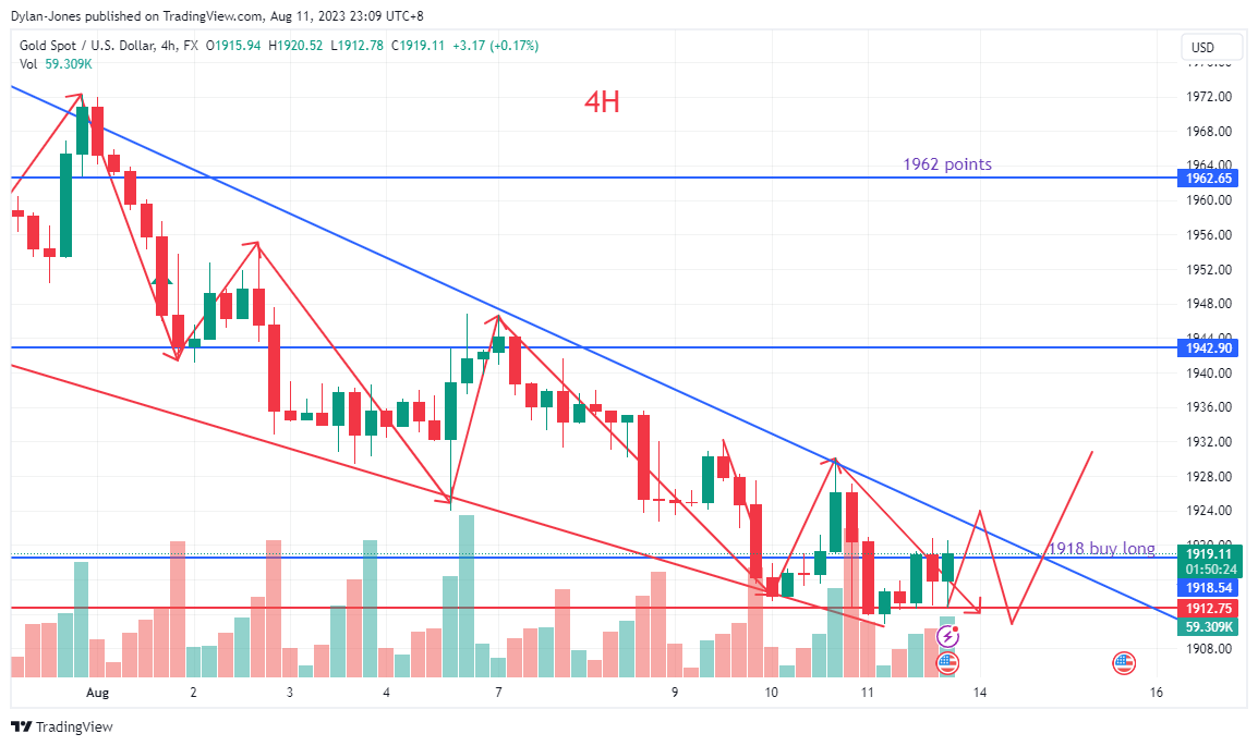 FX:XAUUSD Chart Image by Dylan-Jones