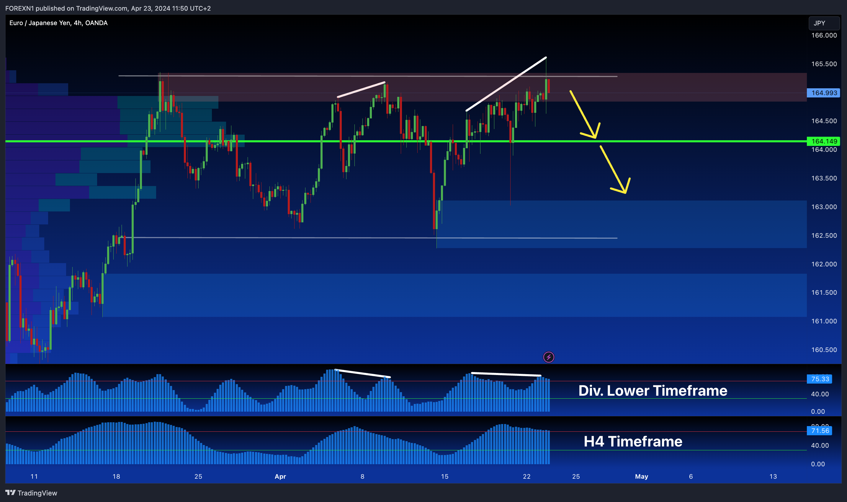 OANDA:EURJPY Chart Image by FOREXN1