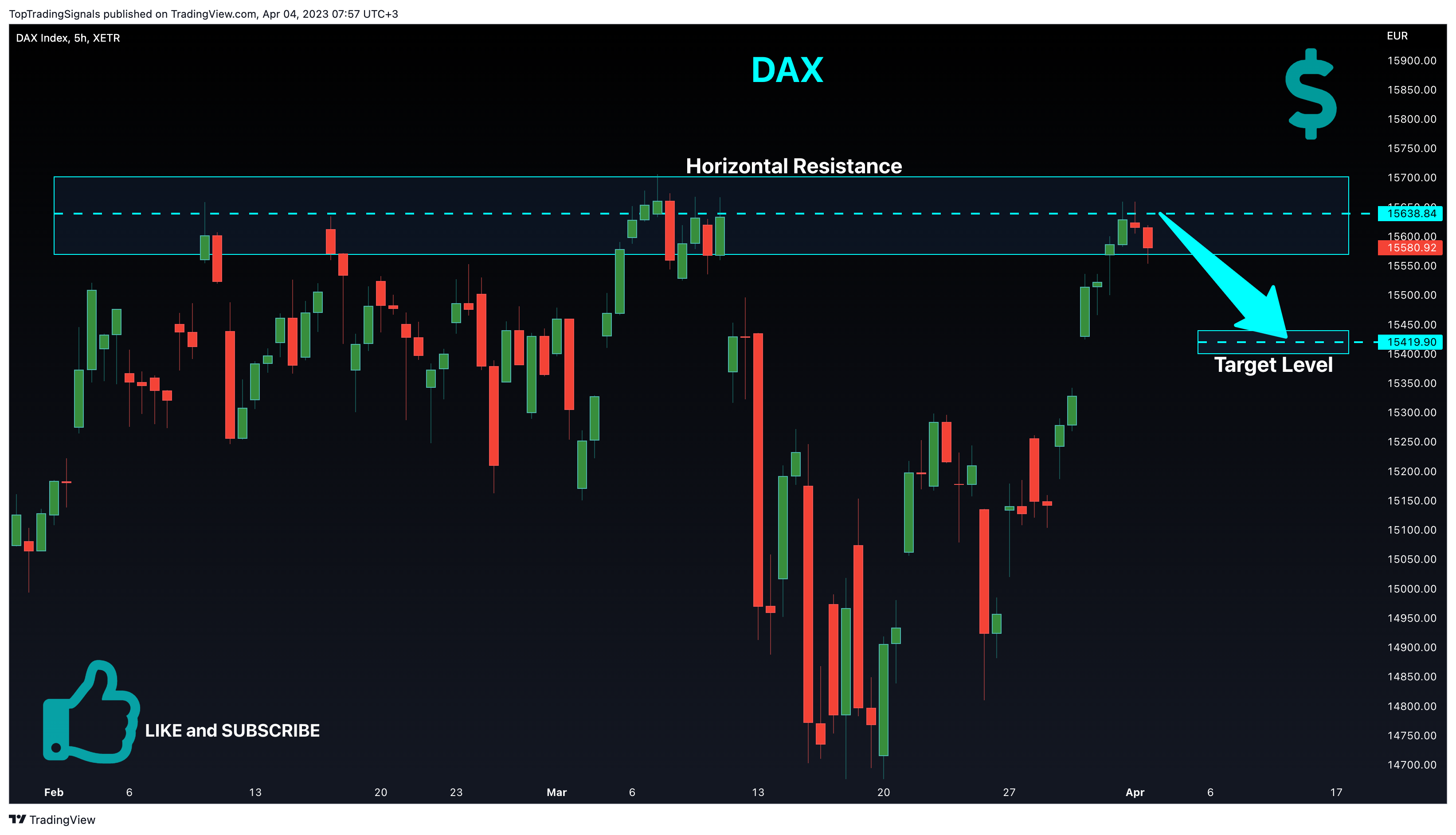 XETR:DAX Chart Image by TopTradingSignals