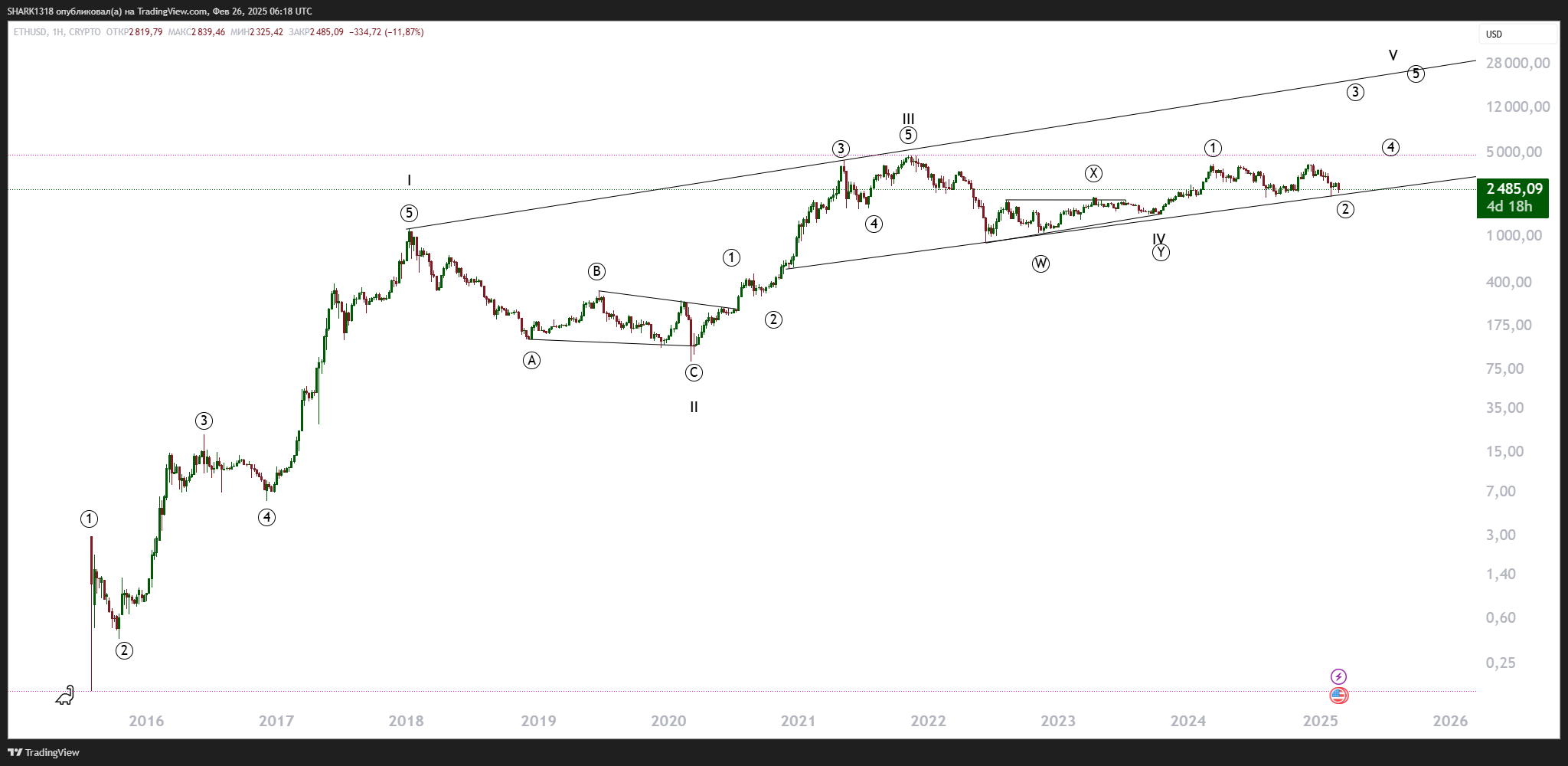 CRYPTO:ETHUSD Chart Image by SHARK1318