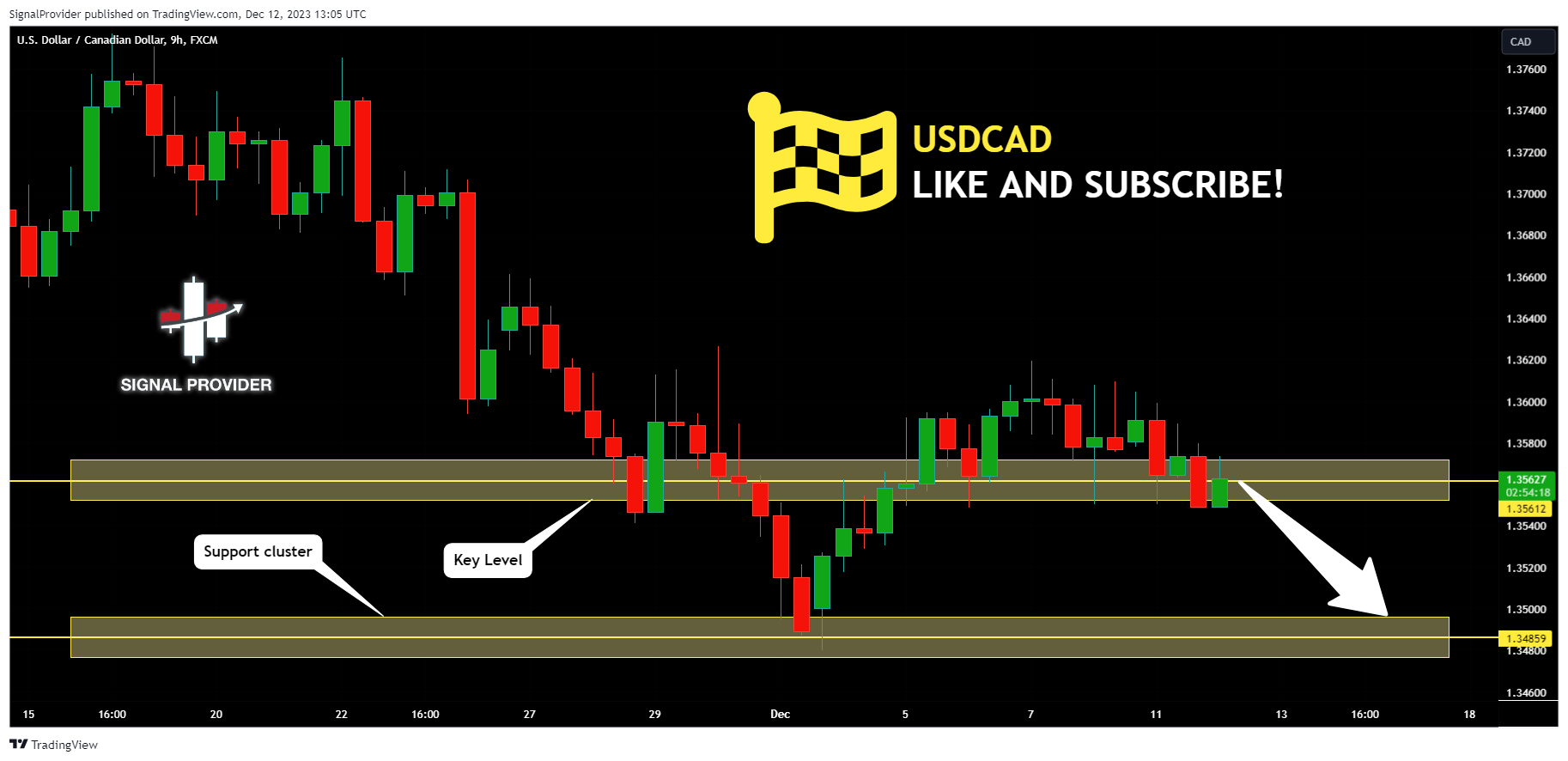 FX:USDCAD Chart Image by SignalProvider