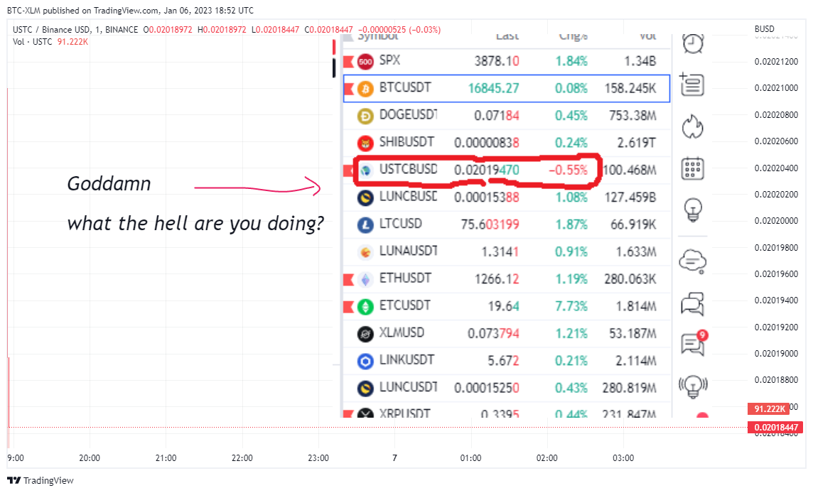 BINANCE:USTCBUSD Chart Image by BTC-XLM