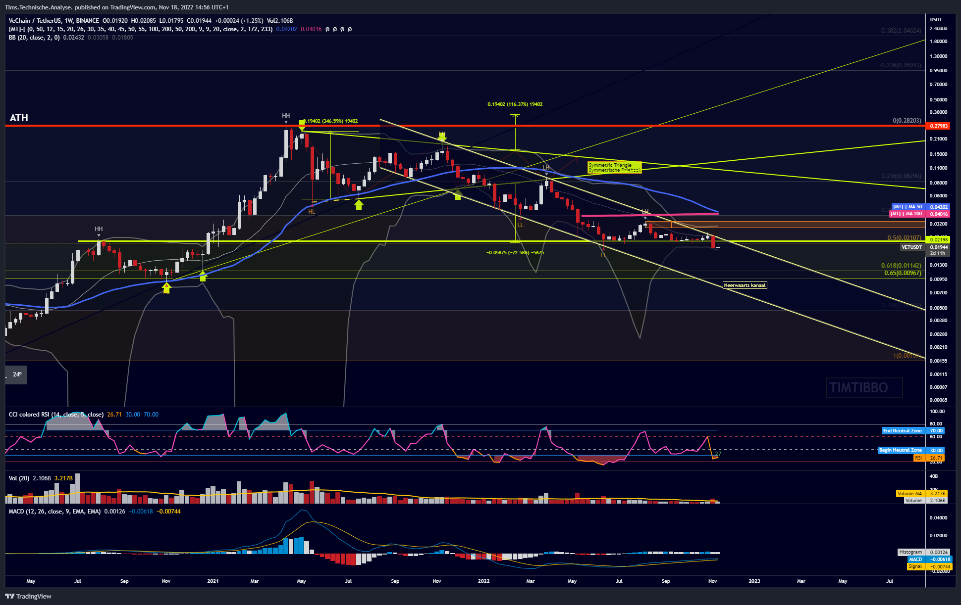 BINANCE:VETUSDT Chart Image by Tims.Technische.Analyse.