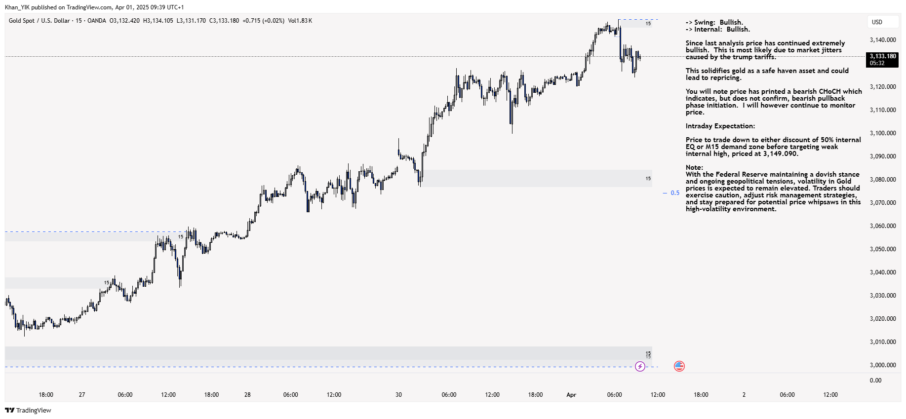 OANDA:XAUUSD Chart Image by Khan_YIK